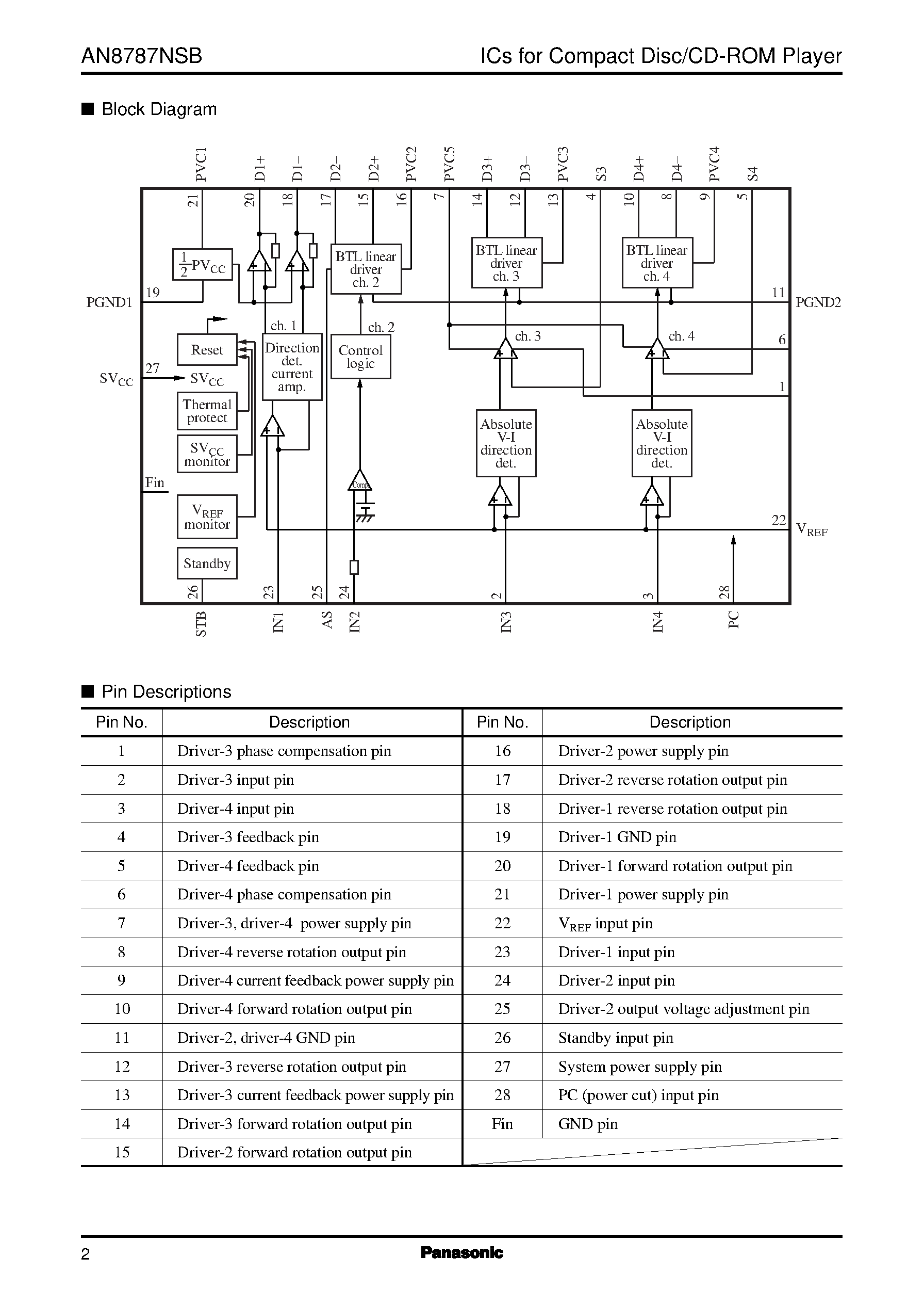 Datasheet AN8787 - 4-channel linear driver IC for CD/CD-ROM drive page 2