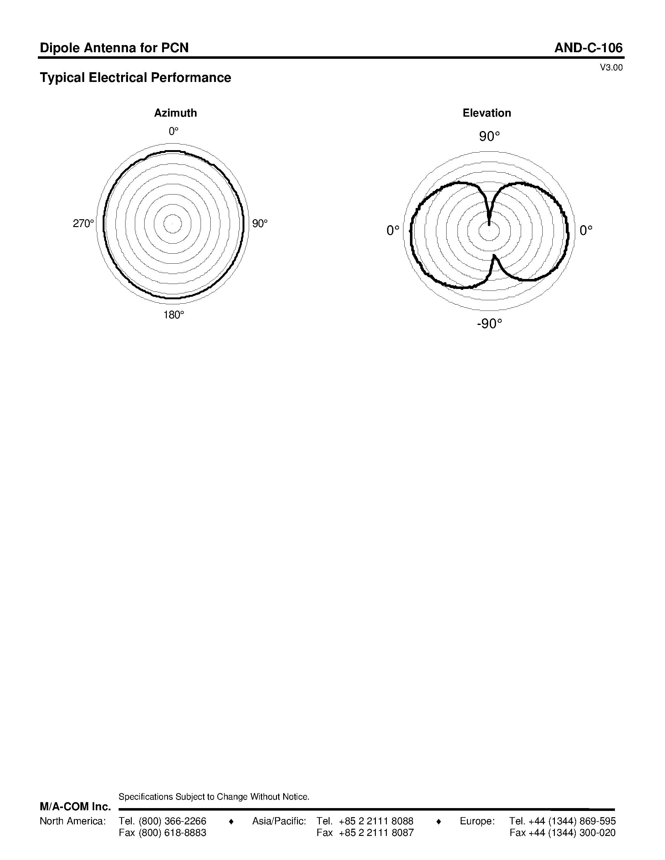 Datasheet AND-C-106 - Dipole Antenna for PCN page 2