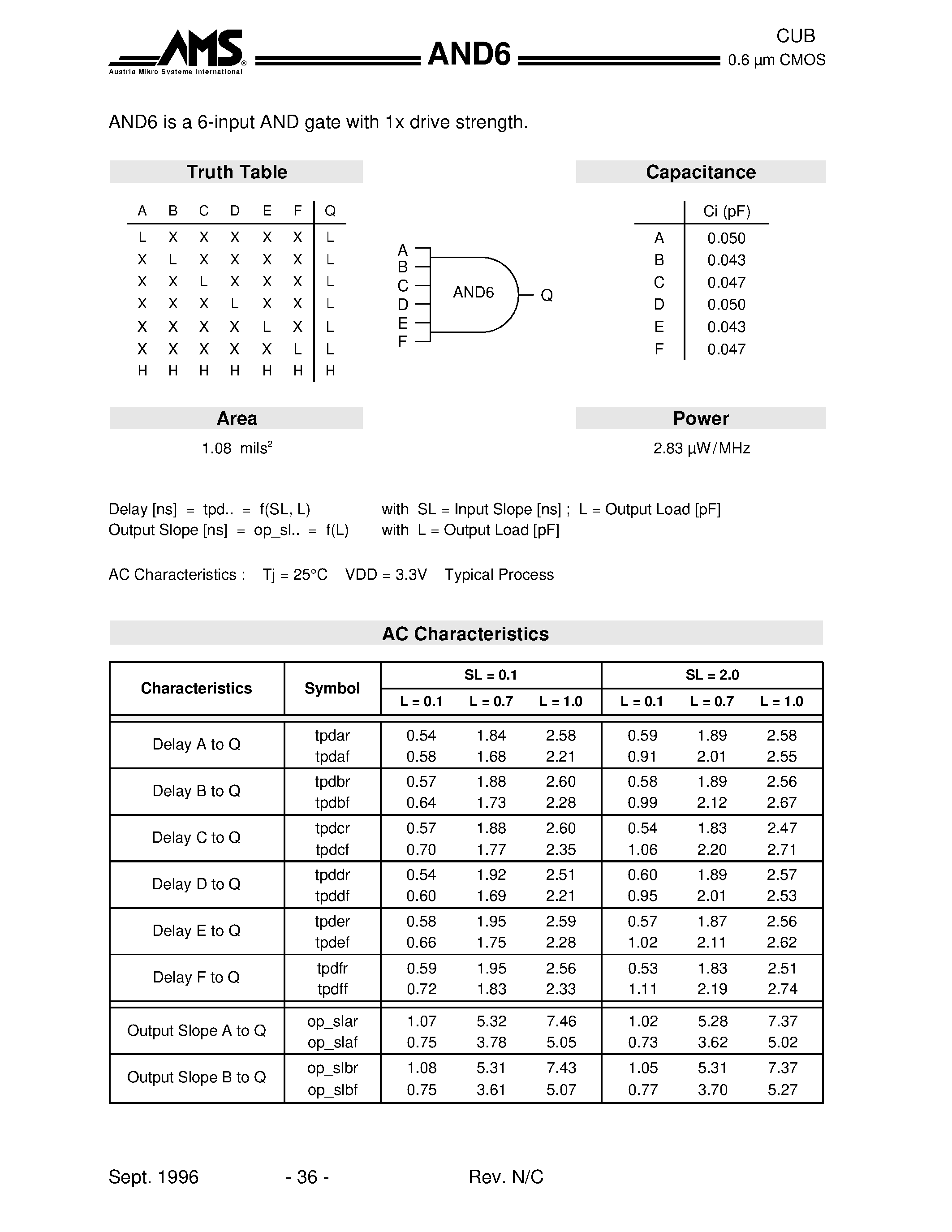 Datasheet AND6 - 6-input AND gate with 1x drive strength page 1
