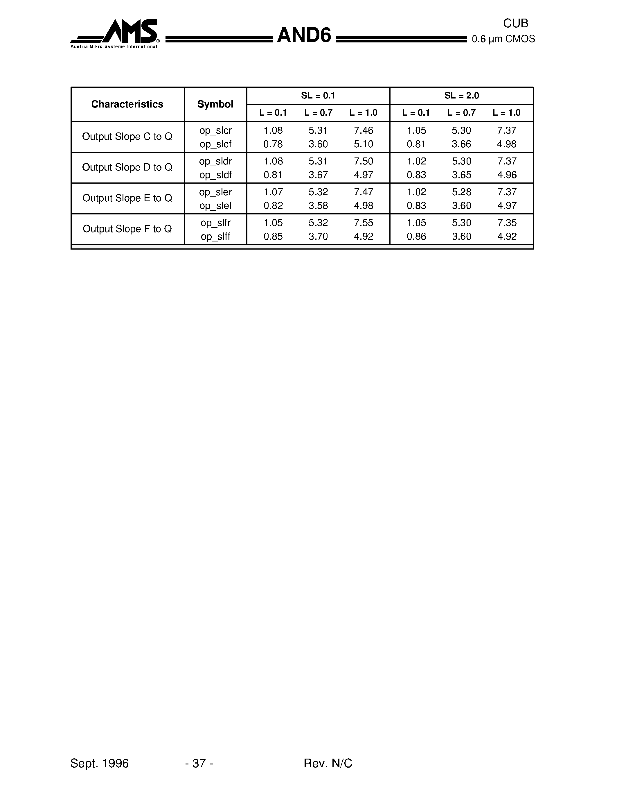 Datasheet AND6 - 6-input AND gate with 1x drive strength page 2