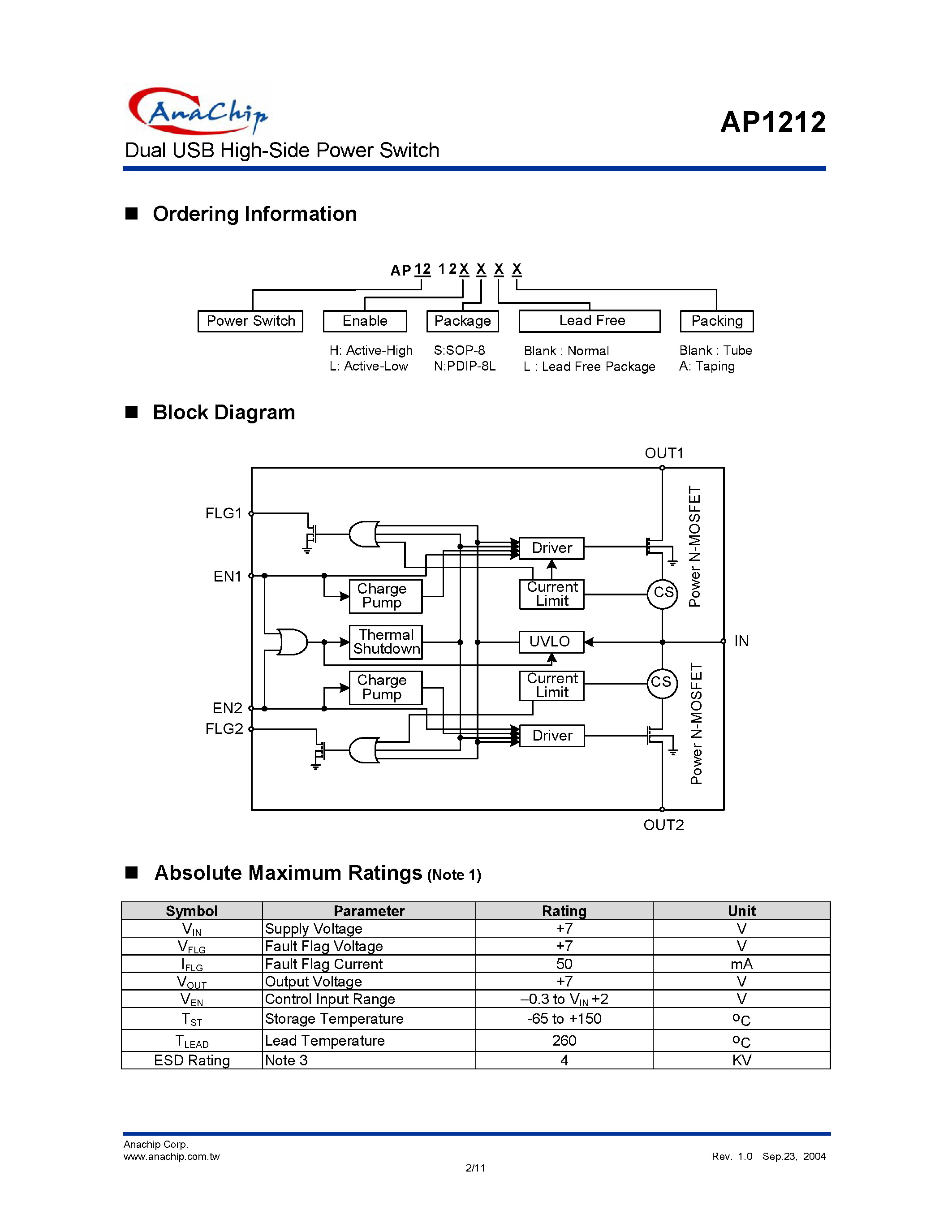 Даташит AP1212HS - Dual USB High-Side Power Switch страница 2