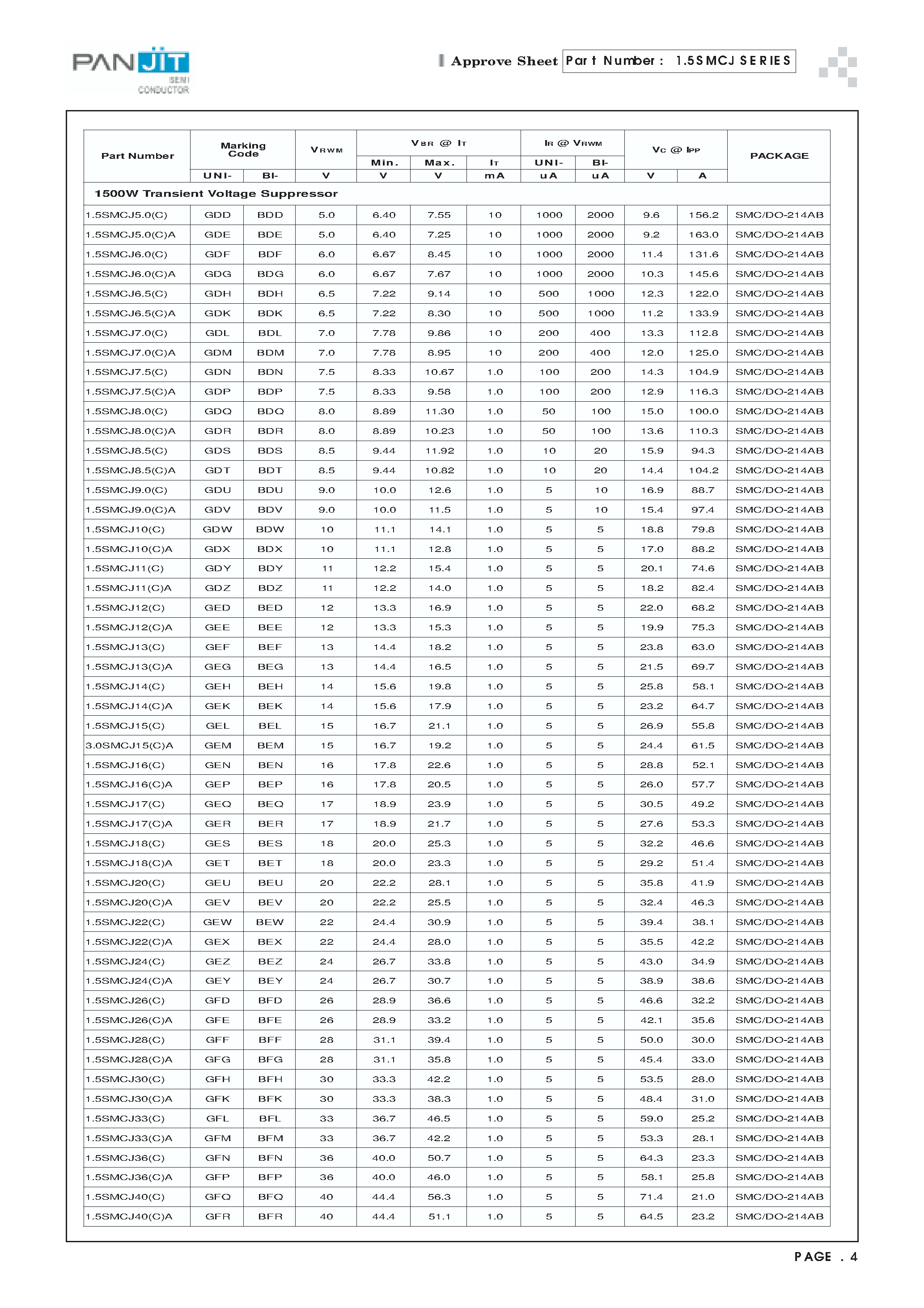 Datasheet 1.5SMCJ8.5 - SURFACE MOUNT TRANSIENT (VOLTAGE SUPPRESSOR VOLTAGE - 5.0 to 220 Volts 1500 Watt Peak Power Pulse) page 2