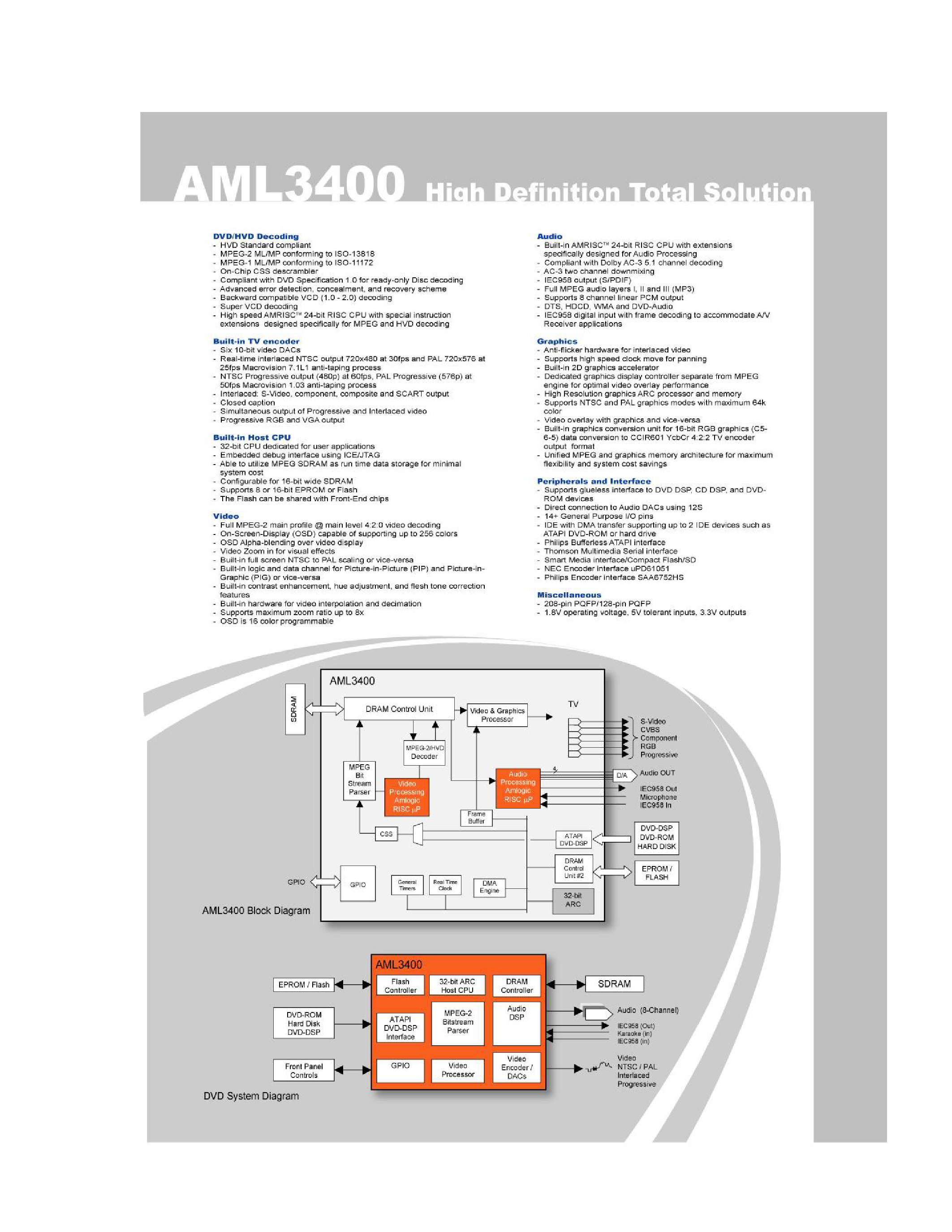 Datasheet AML3400 - HIGH DEFINITION TOTAL SOLUTION HD A/V PROCESSOR page 2
