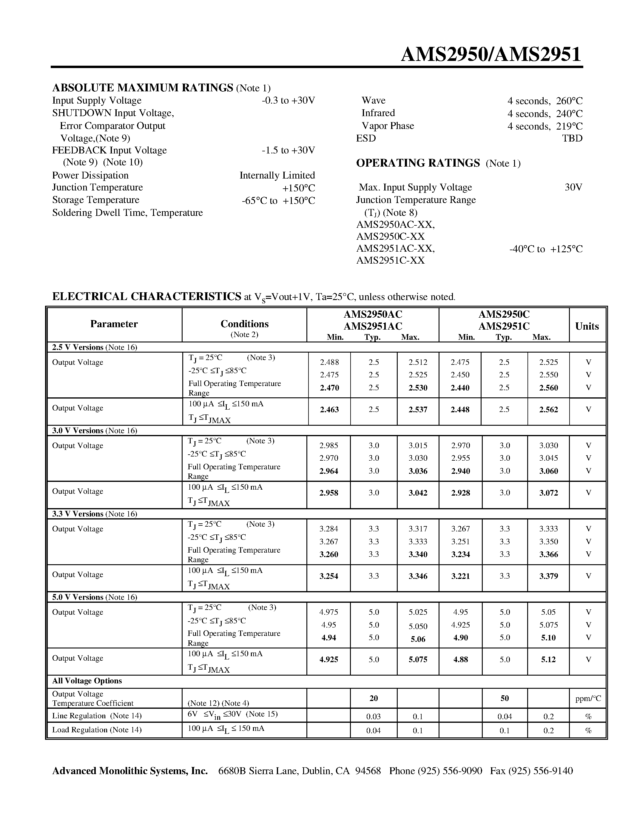 Datasheet AMS2950CN-X page 2 Datasheet AMS2950CN-X - 150mA LOW DROPOUT VOLTAGE REGULATOR page 2