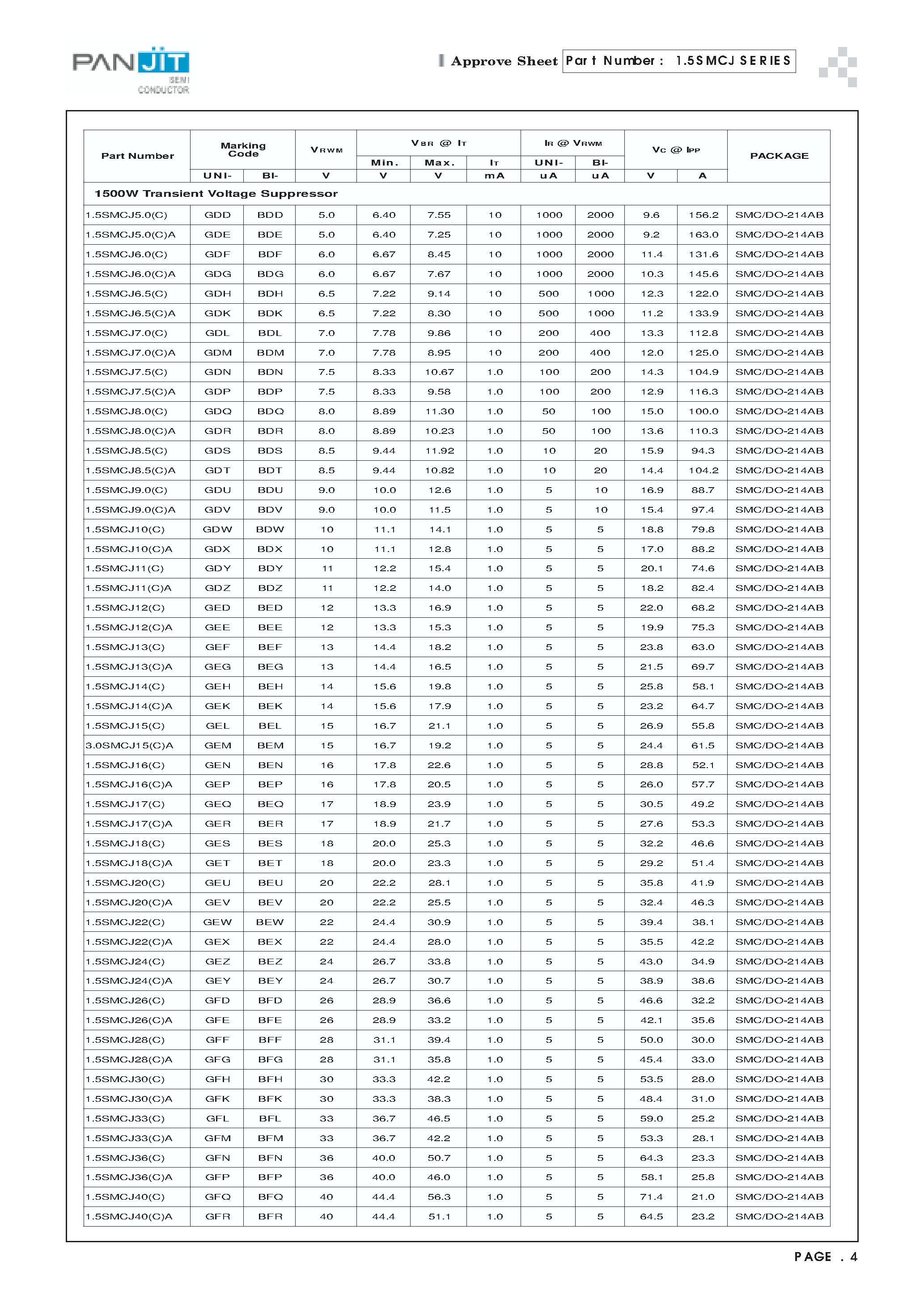 Datasheet 1.5SMCJ8.5C - SURFACE MOUNT TRANSIENT (VOLTAGE SUPPRESSOR VOLTAGE - 5.0 to 220 Volts 1500 Watt Peak Power Pulse) page 2