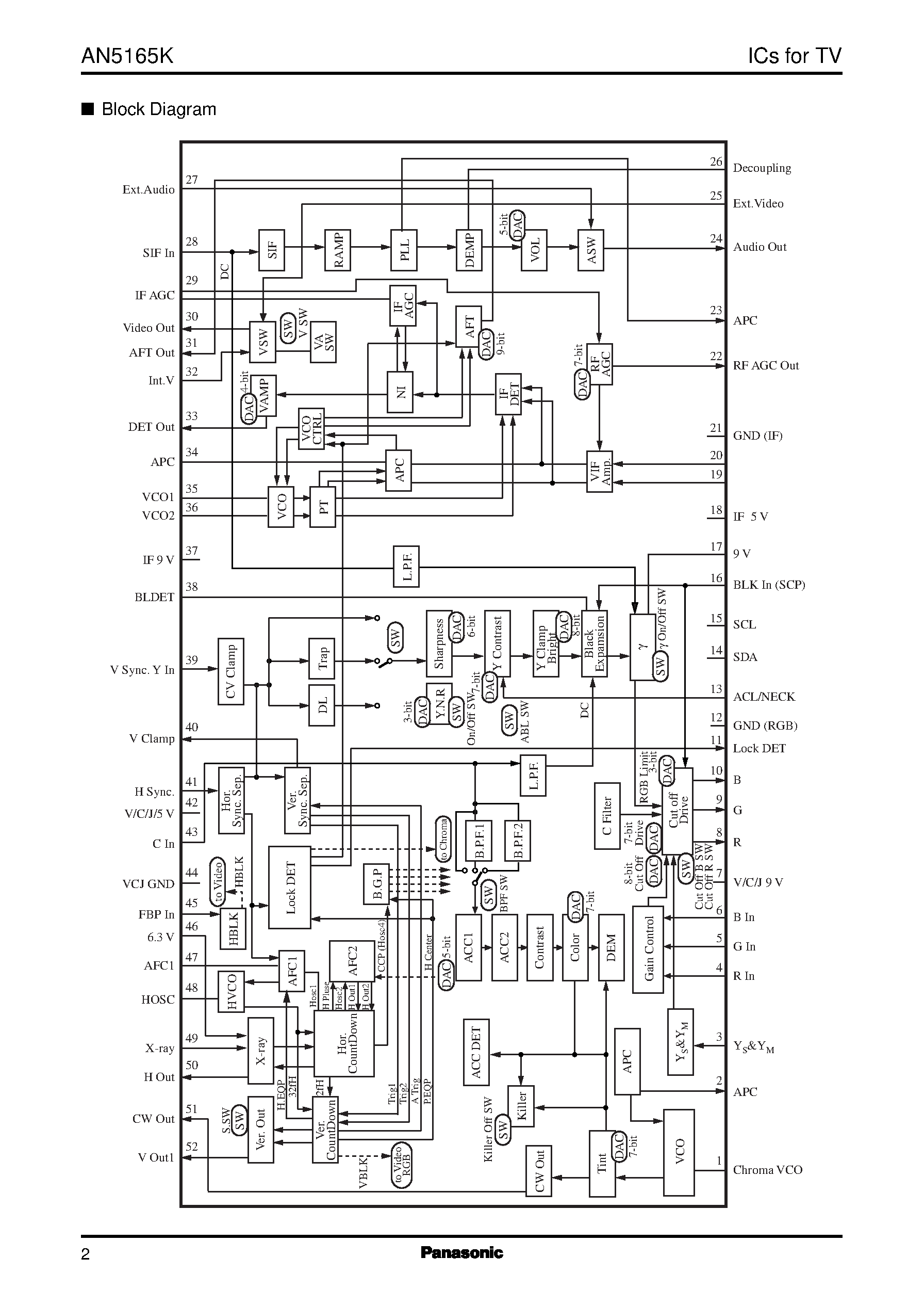 Datasheet AN5165K - A Single Chip IC for NTSC Color-TV page 2