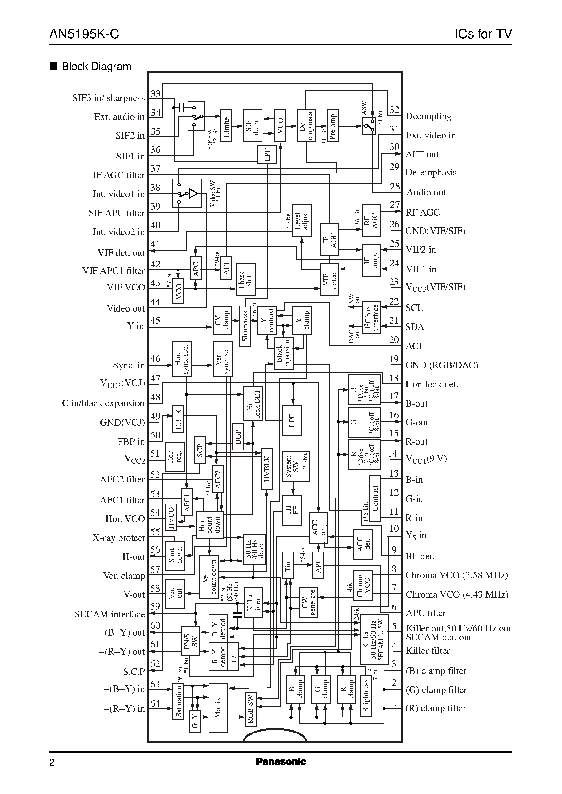 Datasheet AN5195K-C - Single chip IC for PAL/NTSC color TV (built-in I2C bus interface) page 2