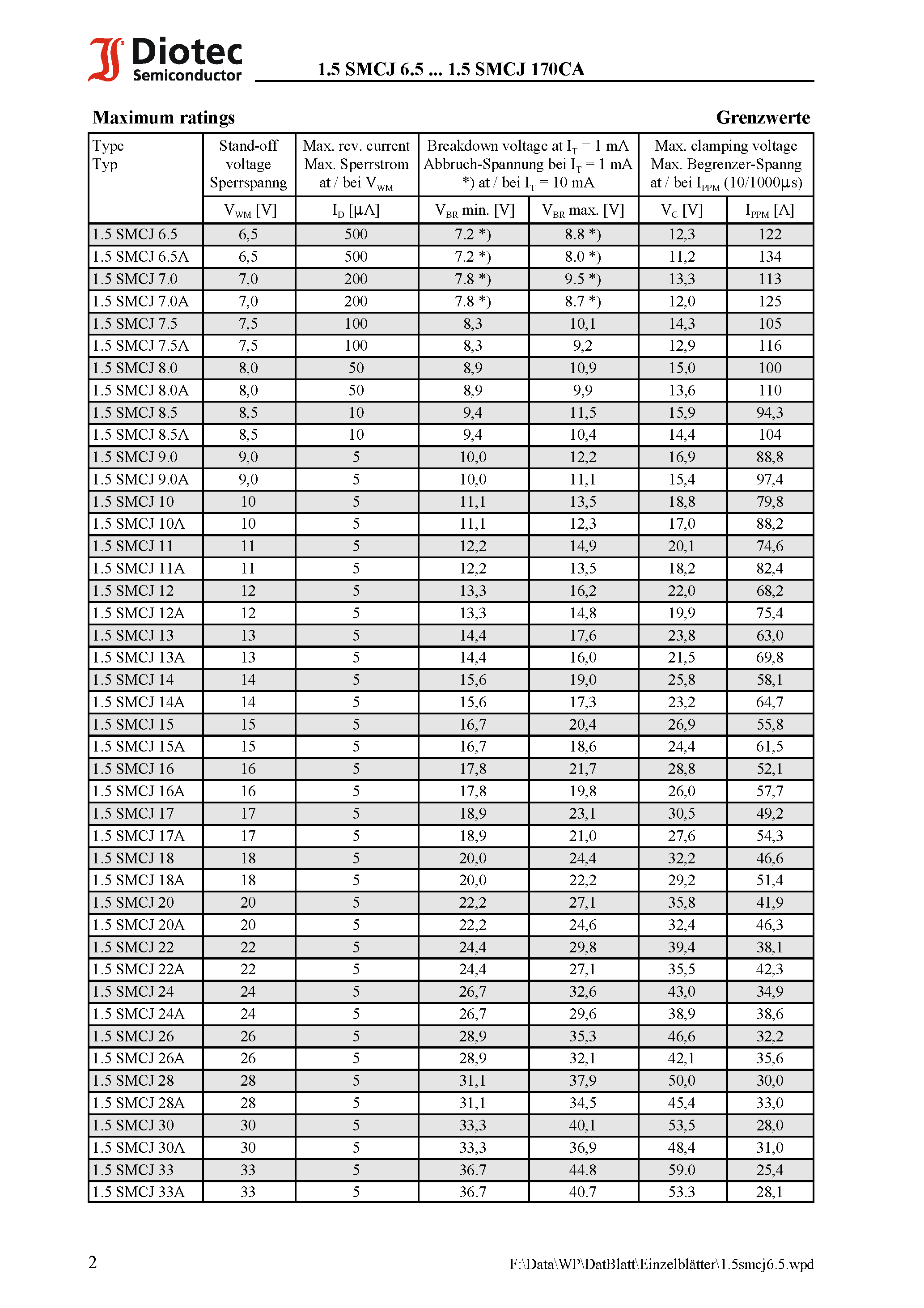 Datasheet 1.5SMCJ85 - Surface Mount unidirectional and bidirectional Transient Voltage Suppressor Diodes page 2