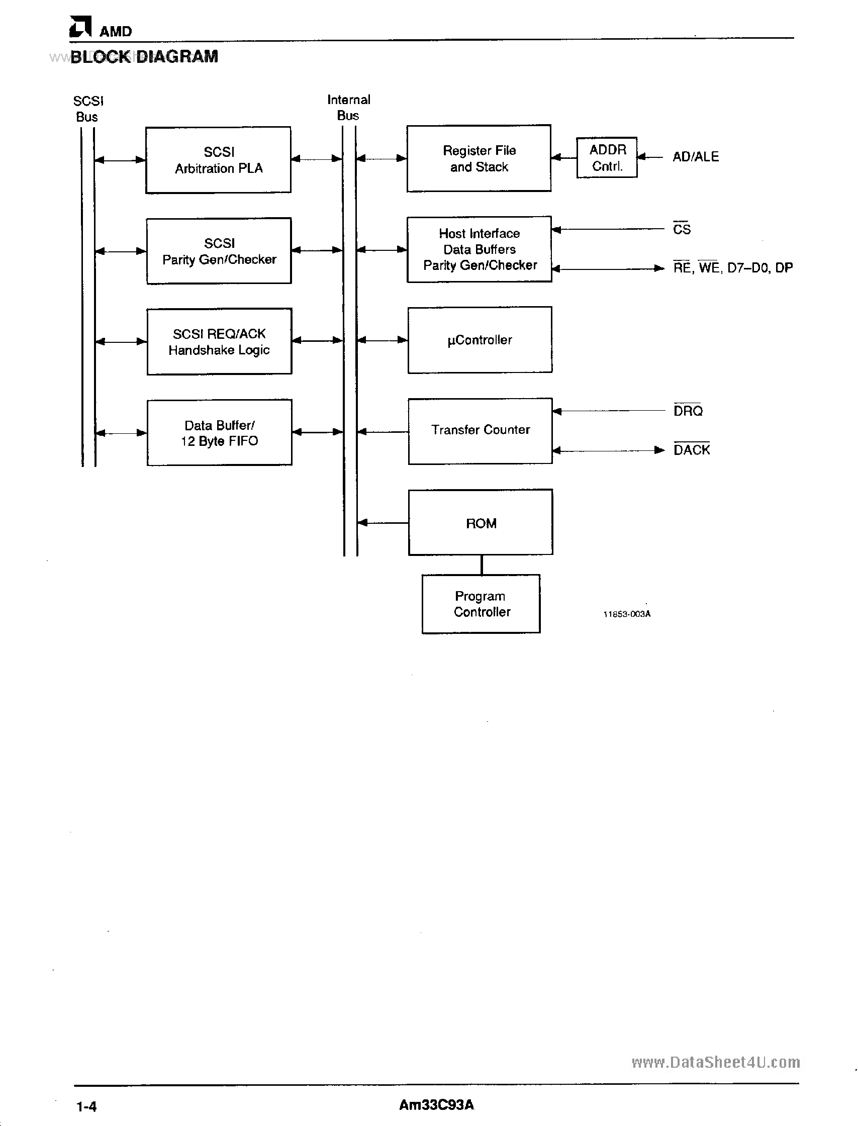Datasheet AM33C93A - ENHANCED SCSI BUS INTERFACE CONTROLLER page 2