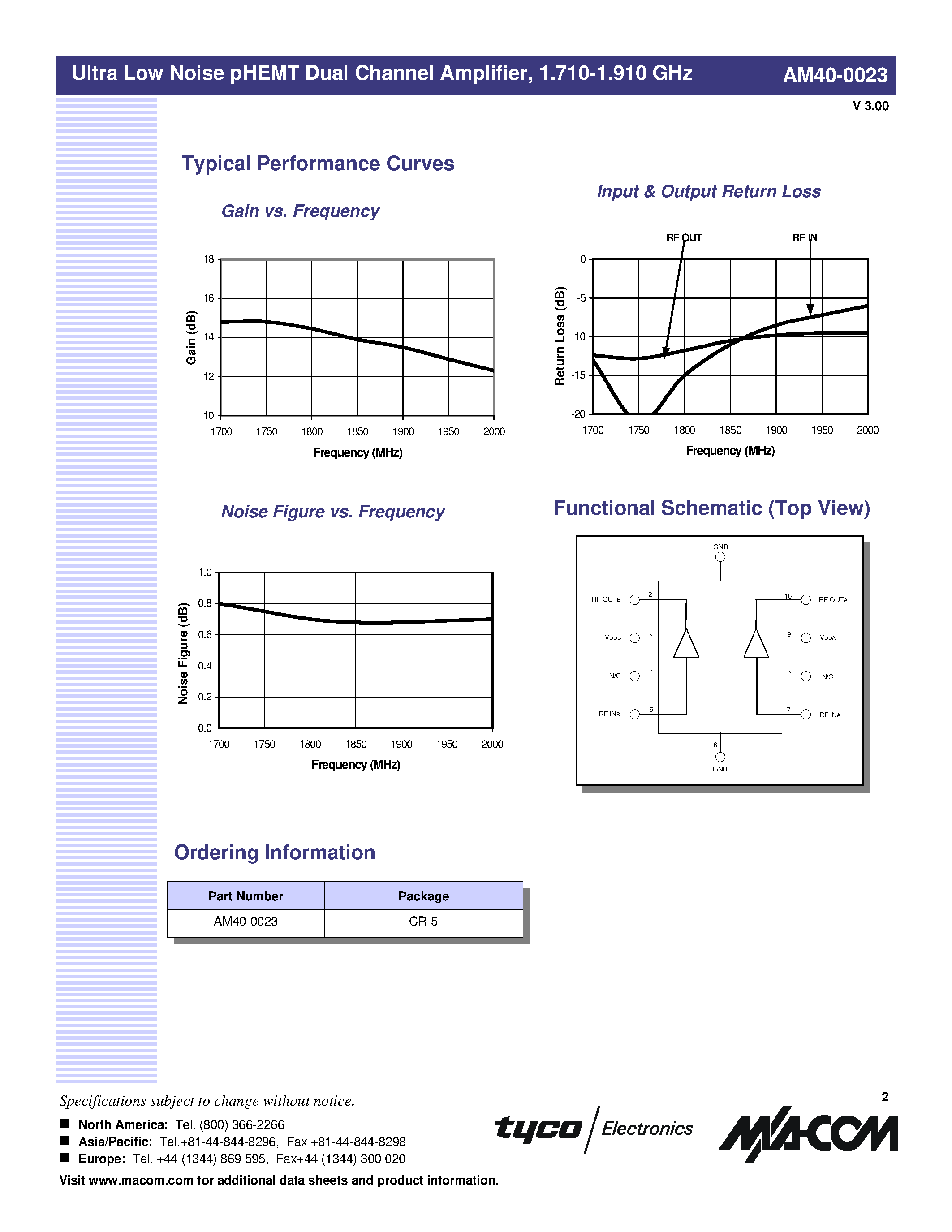 Даташит на микросхему AM40-0023 страница 2 Даташит AM40-0023 - Ultra Low Noise pHEMT Dual Channel Amplifier/ 1.710-1.910 GHz страница 2
