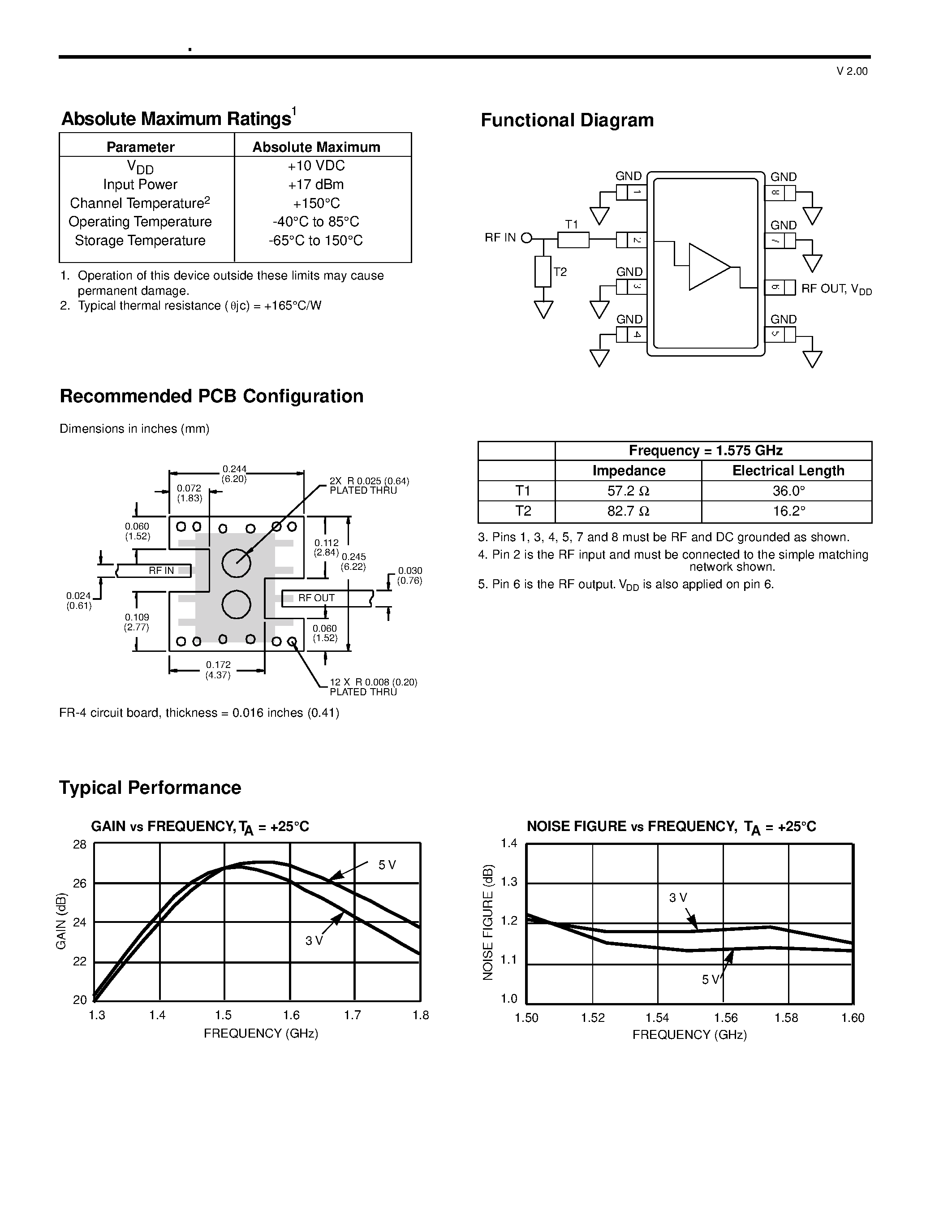 Даташит на микросхему AM50-0002 страница 2 Даташит AM50-0002 - Low Noise Amplifier 1.575 GHz страница 2