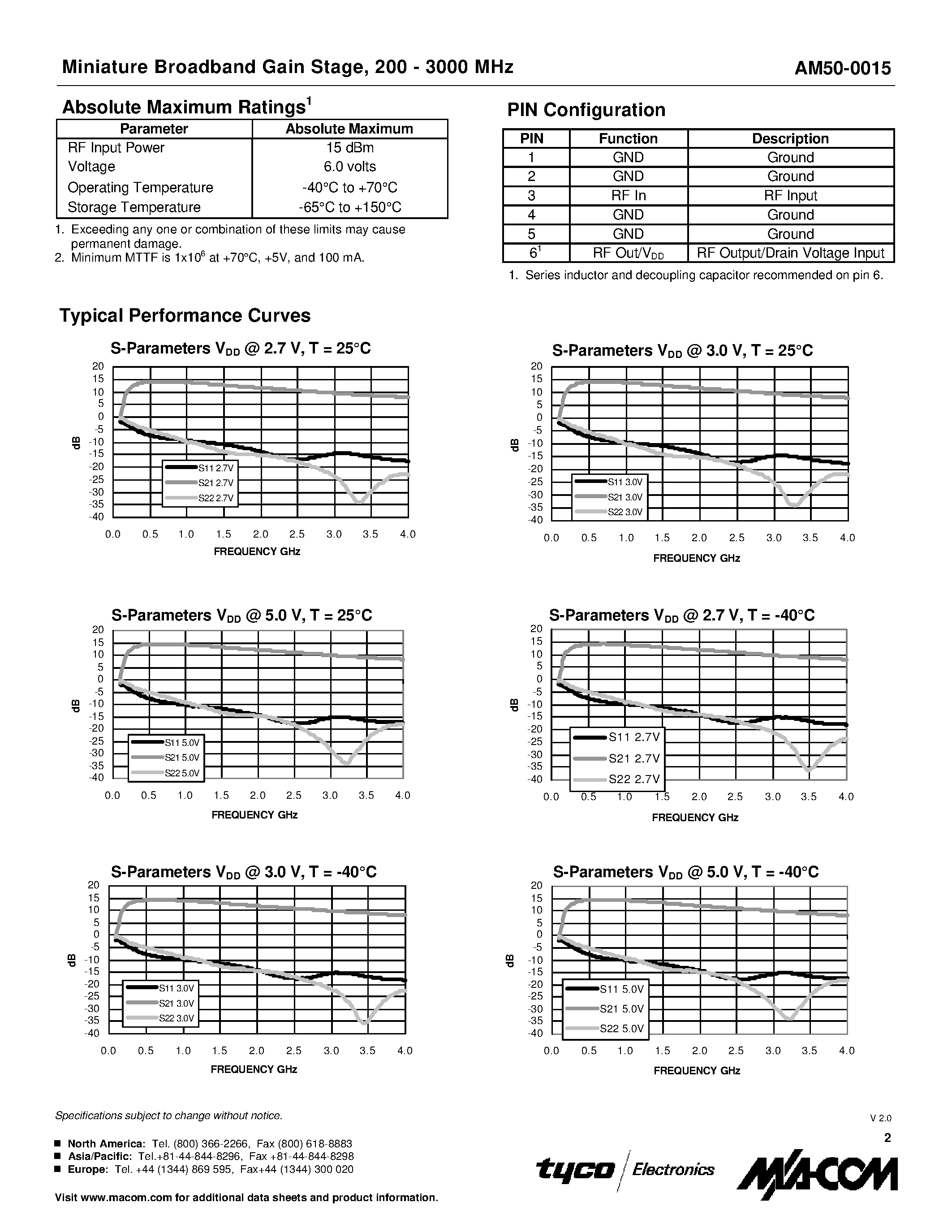 Даташит на микросхему AM50-0015TR страница 2 Даташит AM50-0015TR - Miniature Broadband Gain Stage 200 - 3000 MHz страница 2