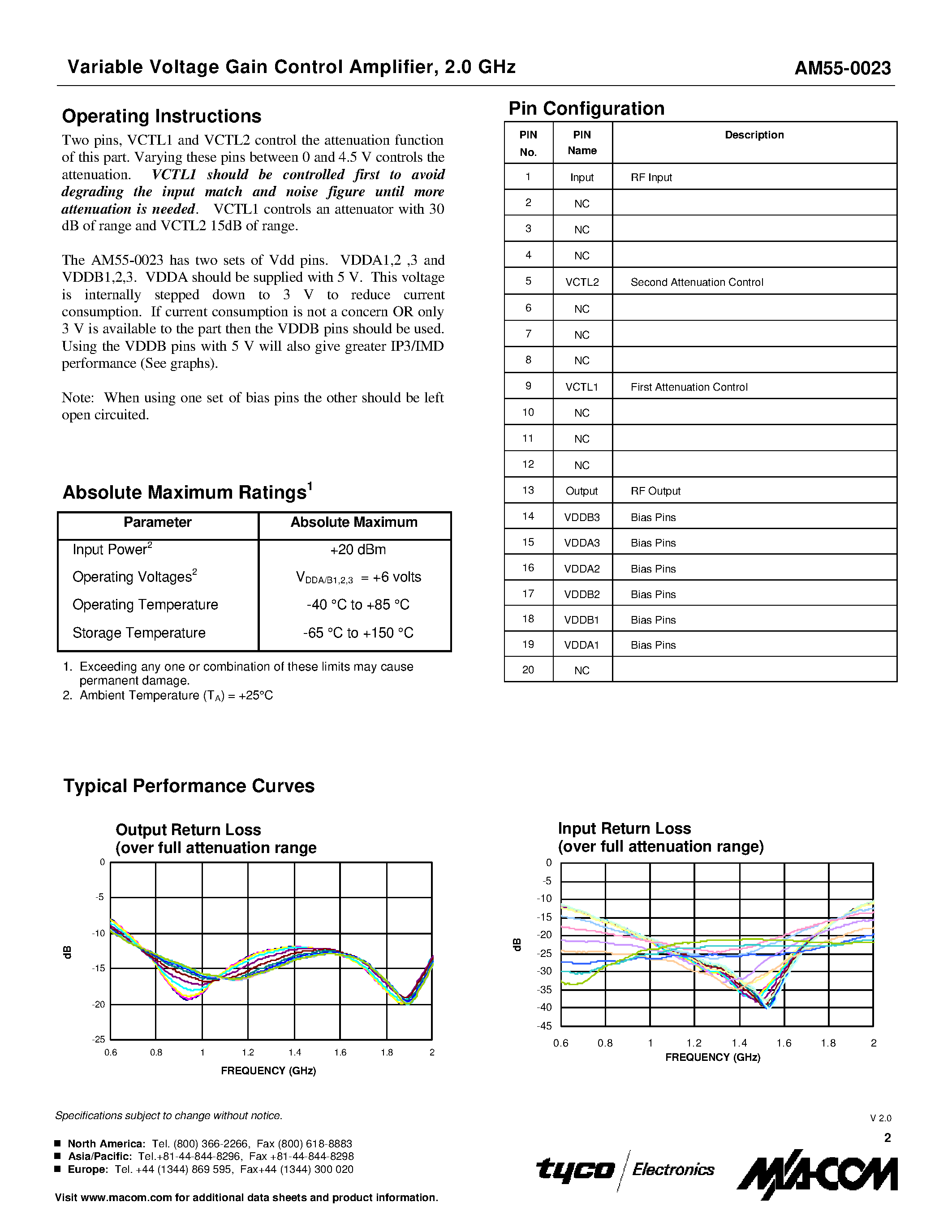 Даташит AM55-0023 - Variable Voltage Gain Control Amplifier 0.8 - 2.0 GHz страница 2