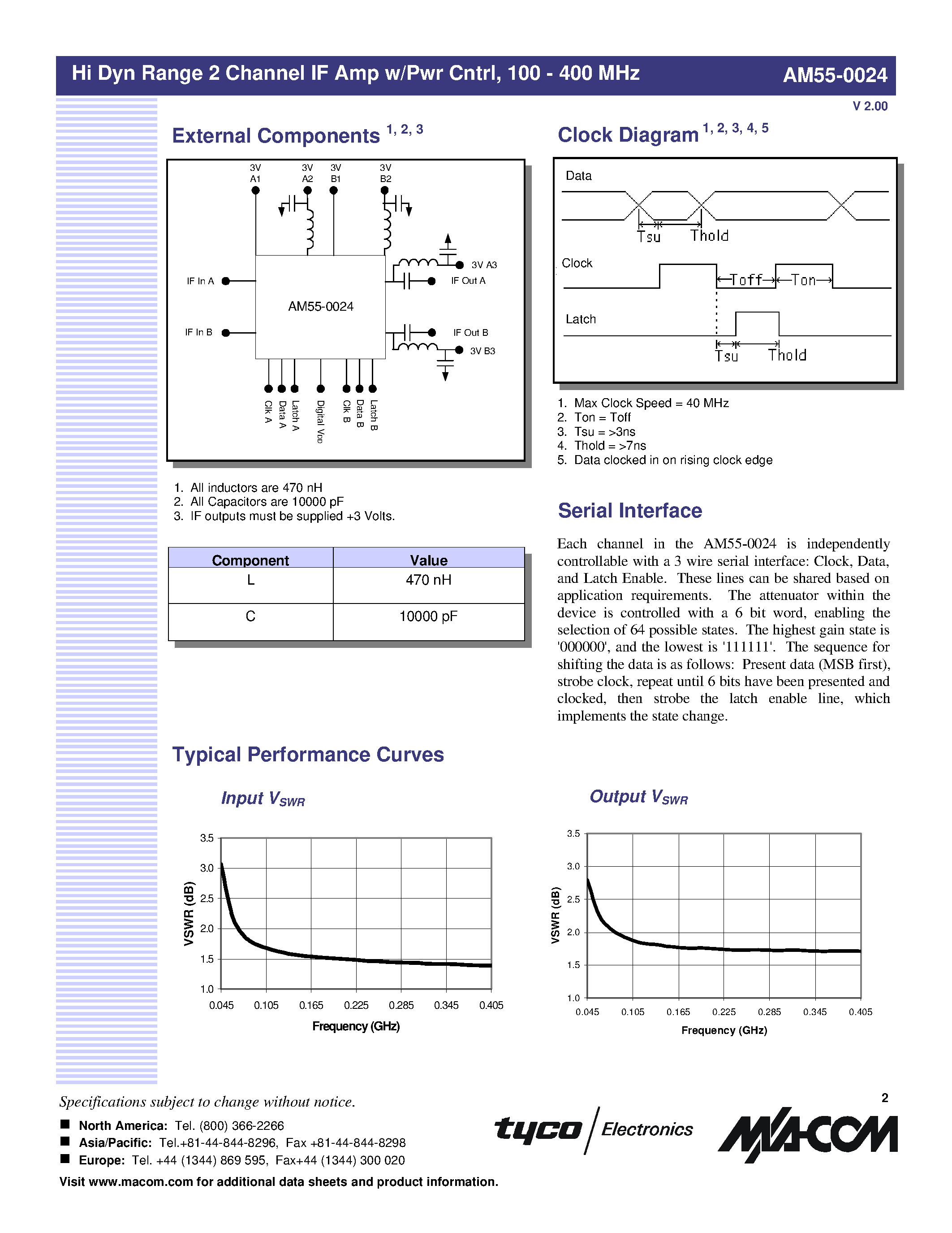 Даташит на микросхему AM55-0024TR страница 2 Даташит AM55-0024TR - Hi Dyn Range 2 Channel IF Amp with Power Control/ 100 - 400 MHz страница 2