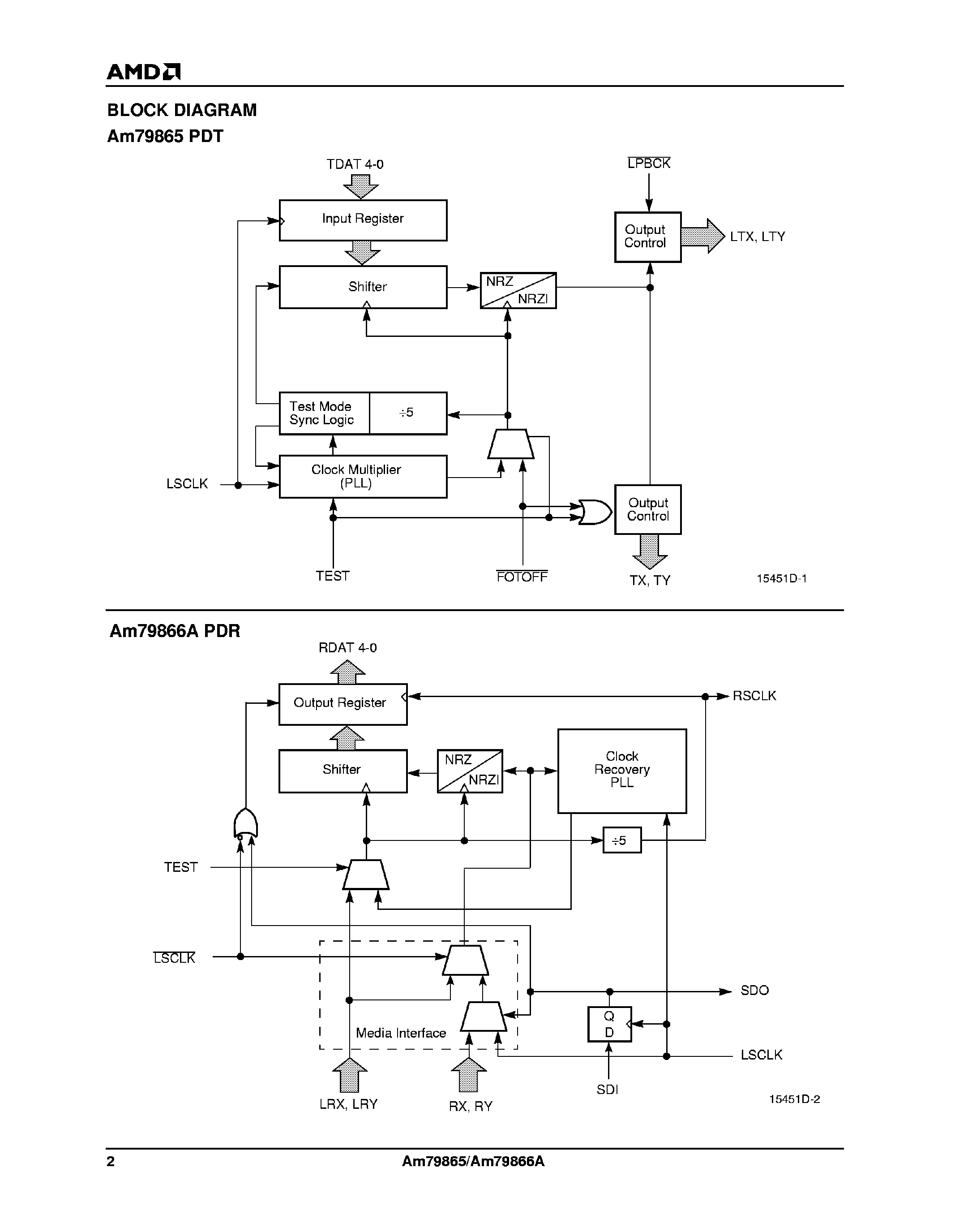 Даташит AM79865 - PHYSICAL DATA TRANSMITTER/PHYSICAL DATA RECEIVER страница 2