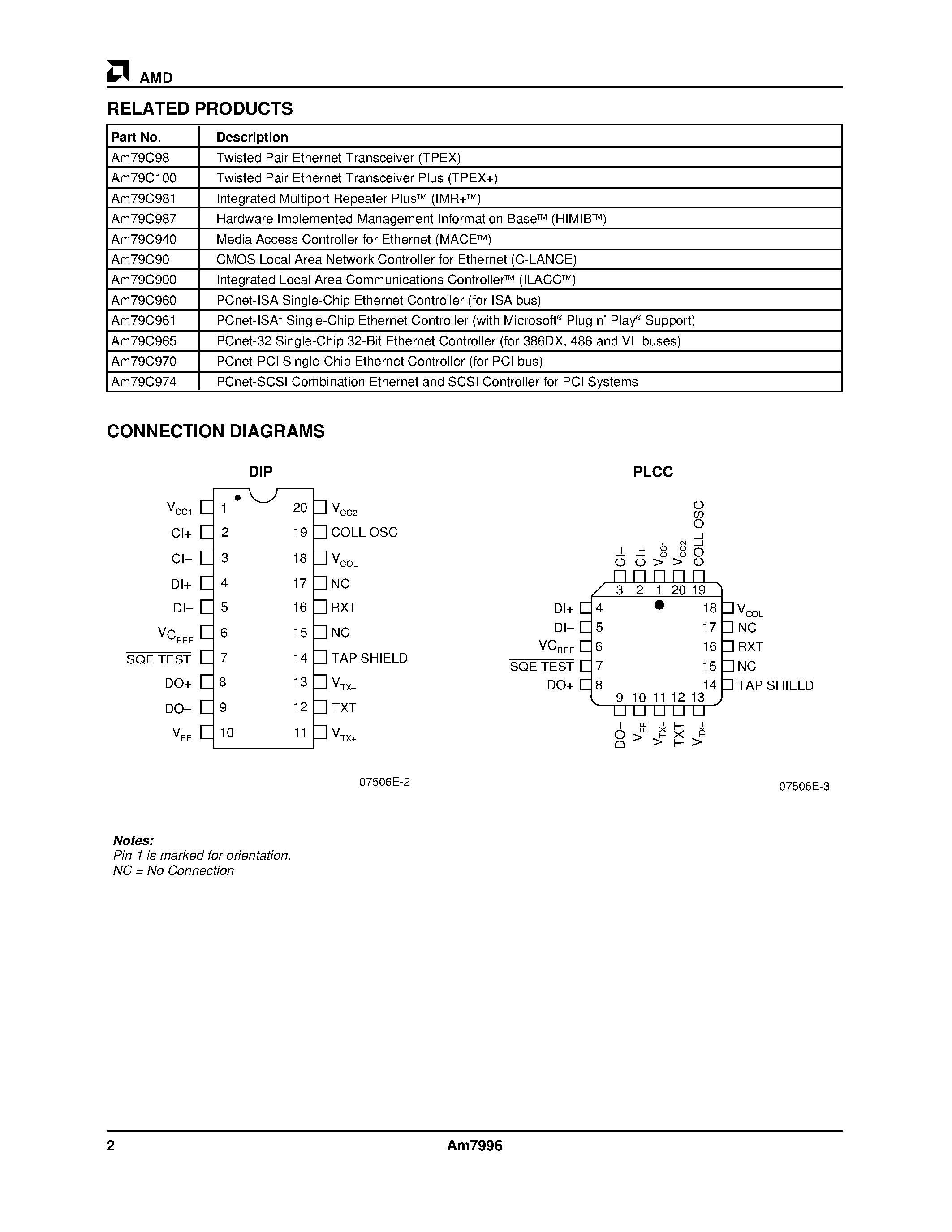 Datasheet AM7996JCB page 2 Datasheet AM7996JCB - IEEE 802.3/Ethernet/Cheapernet Transceiver page 2