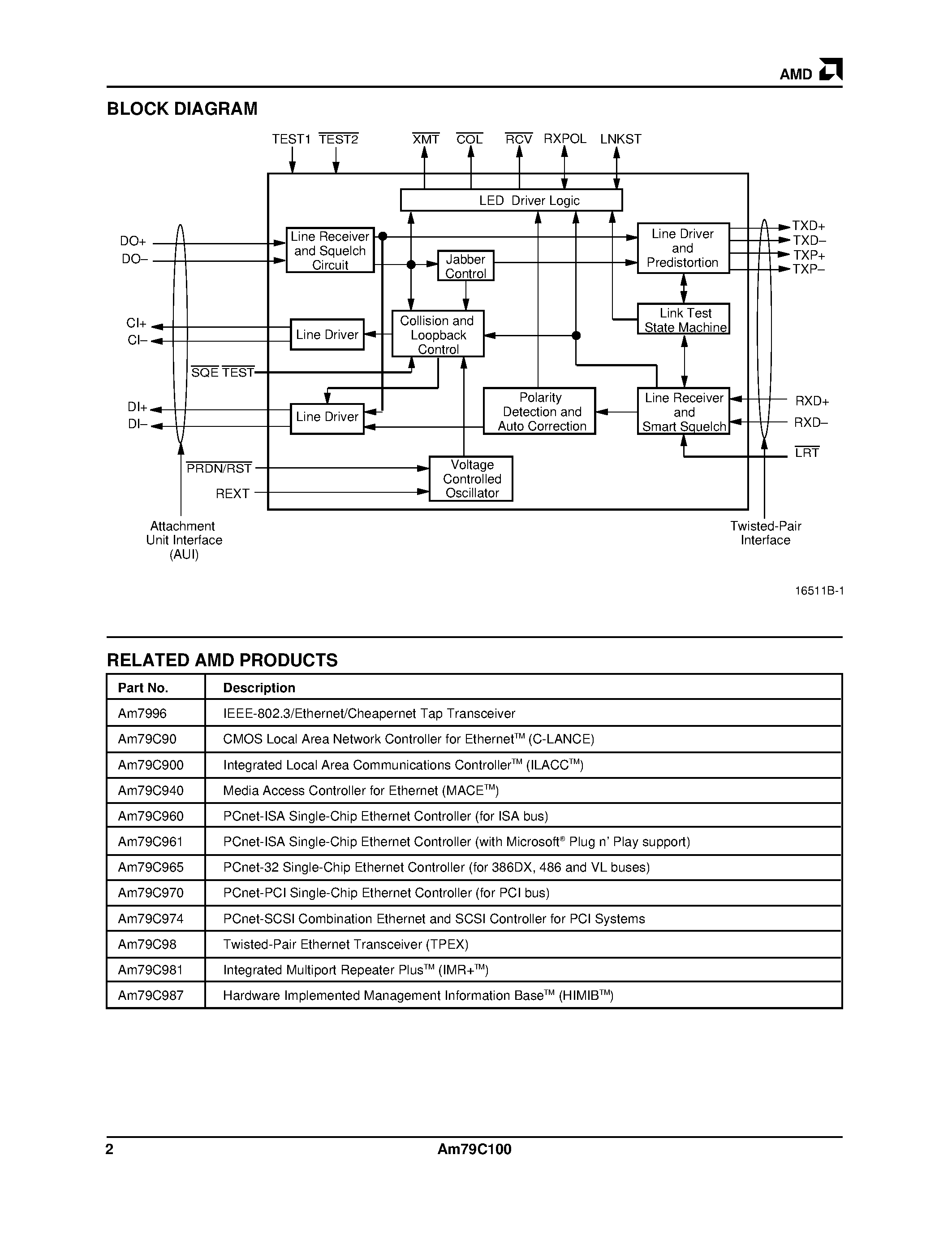Datasheet AM79C100 page 2 Datasheet AM79C100 - Twisted-Pair Ethernet Transceiver Plus (TPEX Plus) page 2