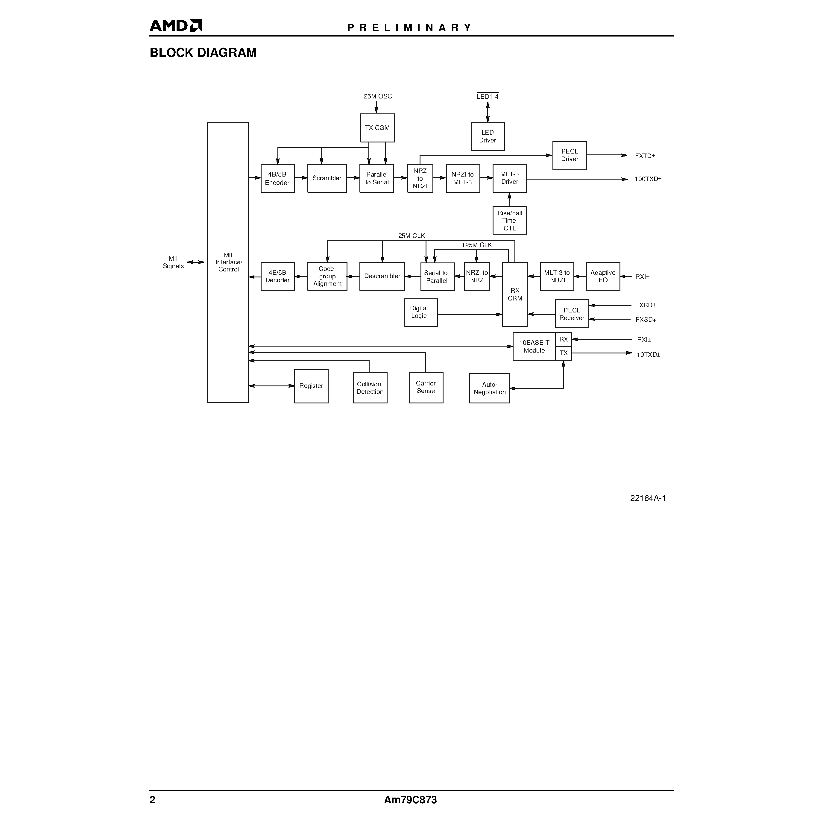 Datasheet AM79C873 page 2 Datasheet AM79C873 - NetPHY -1 10/100 Mbps Ethernet Physical Layer Single-Chip Transceiver with 100BASE-FX Support page 2