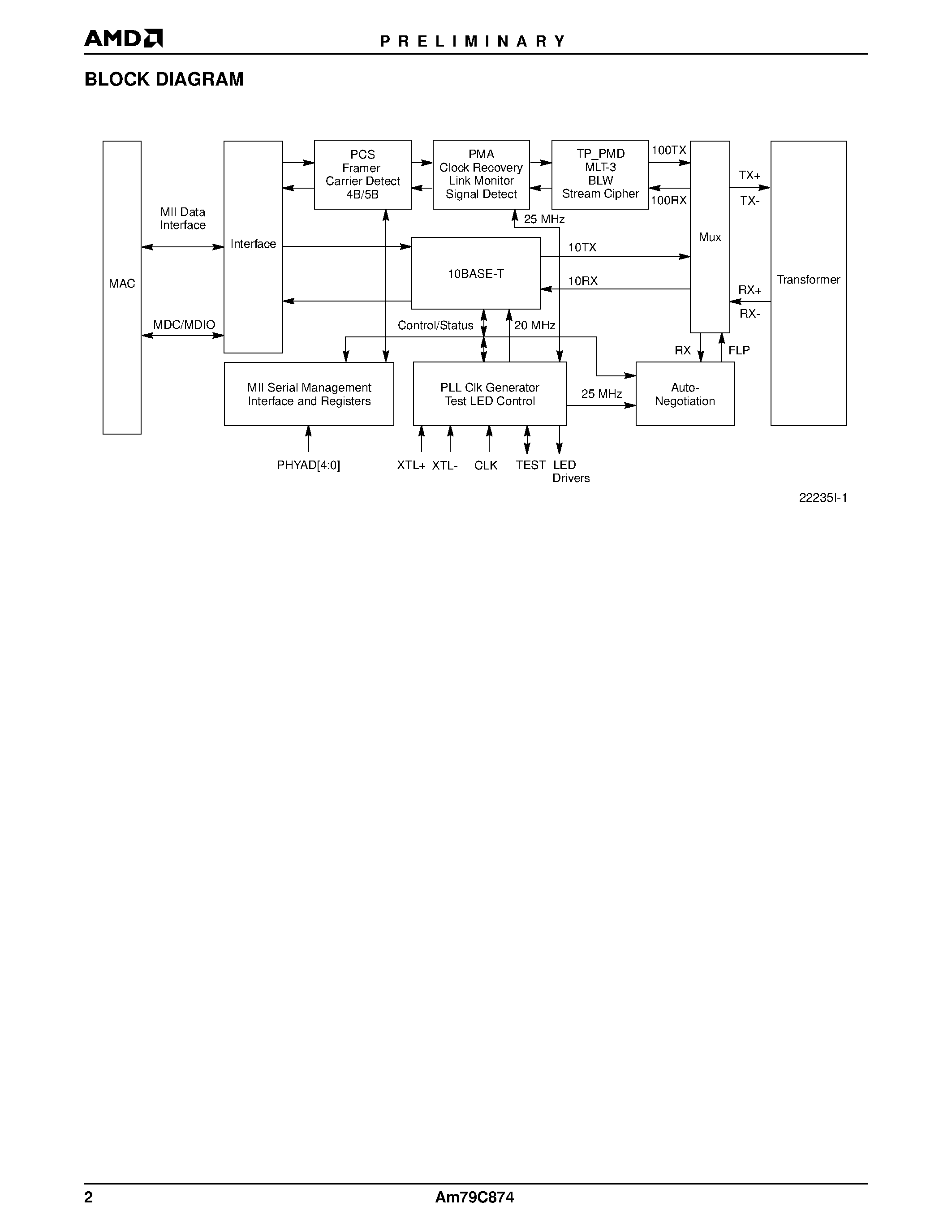 Datasheet AM79C874VC page 2 Datasheet AM79C874VC - NetPHY-1LP Low Power 10/100-TX/FX Ethernet Transceiver page 2