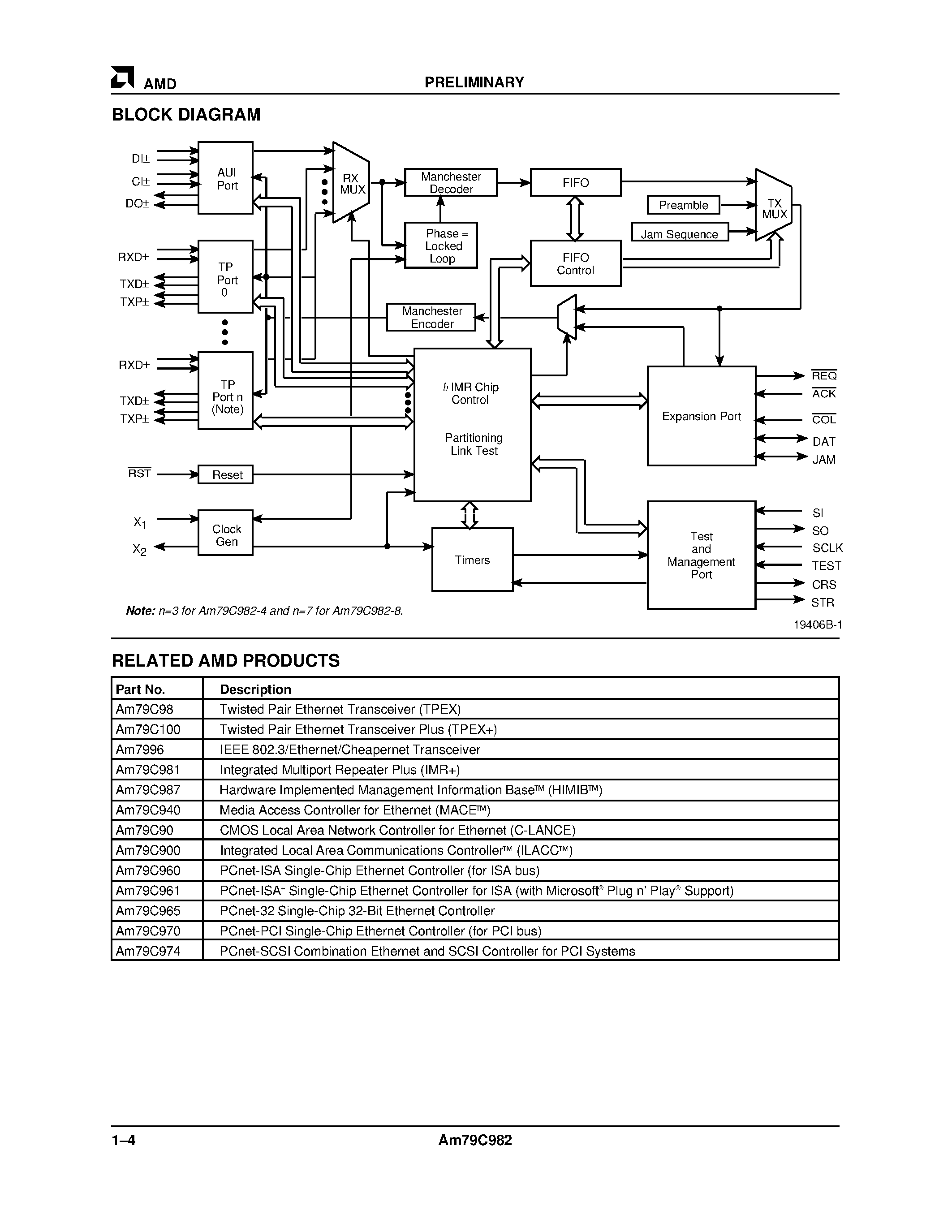 Datasheet AM79C982 - basic Integrated Multiport Repeater (bIMR) page 2