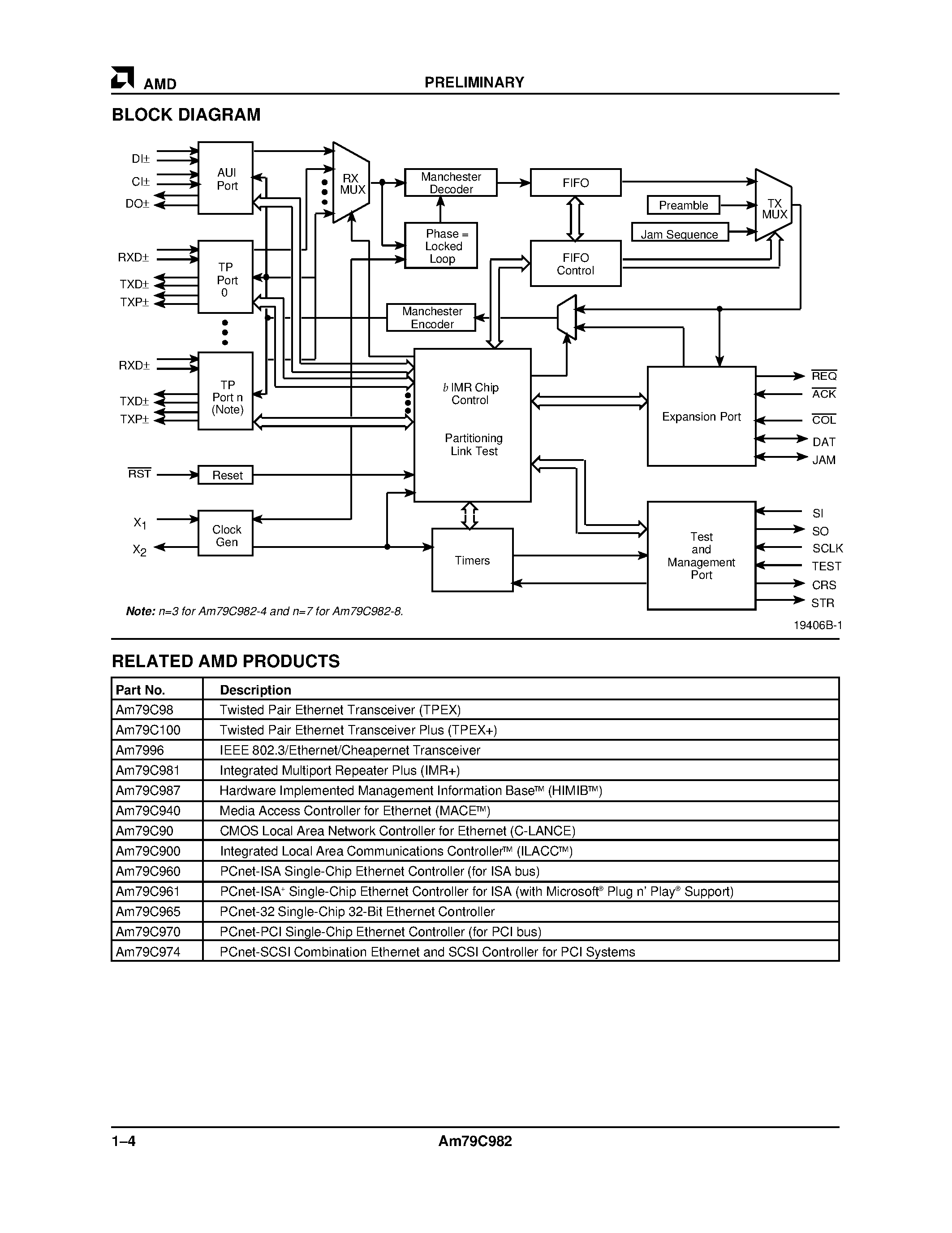 Datasheet Am79C982-8JC page 2 Datasheet Am79C982-8JC - basic Integrated Multiport Repeater (bIMR) page 2