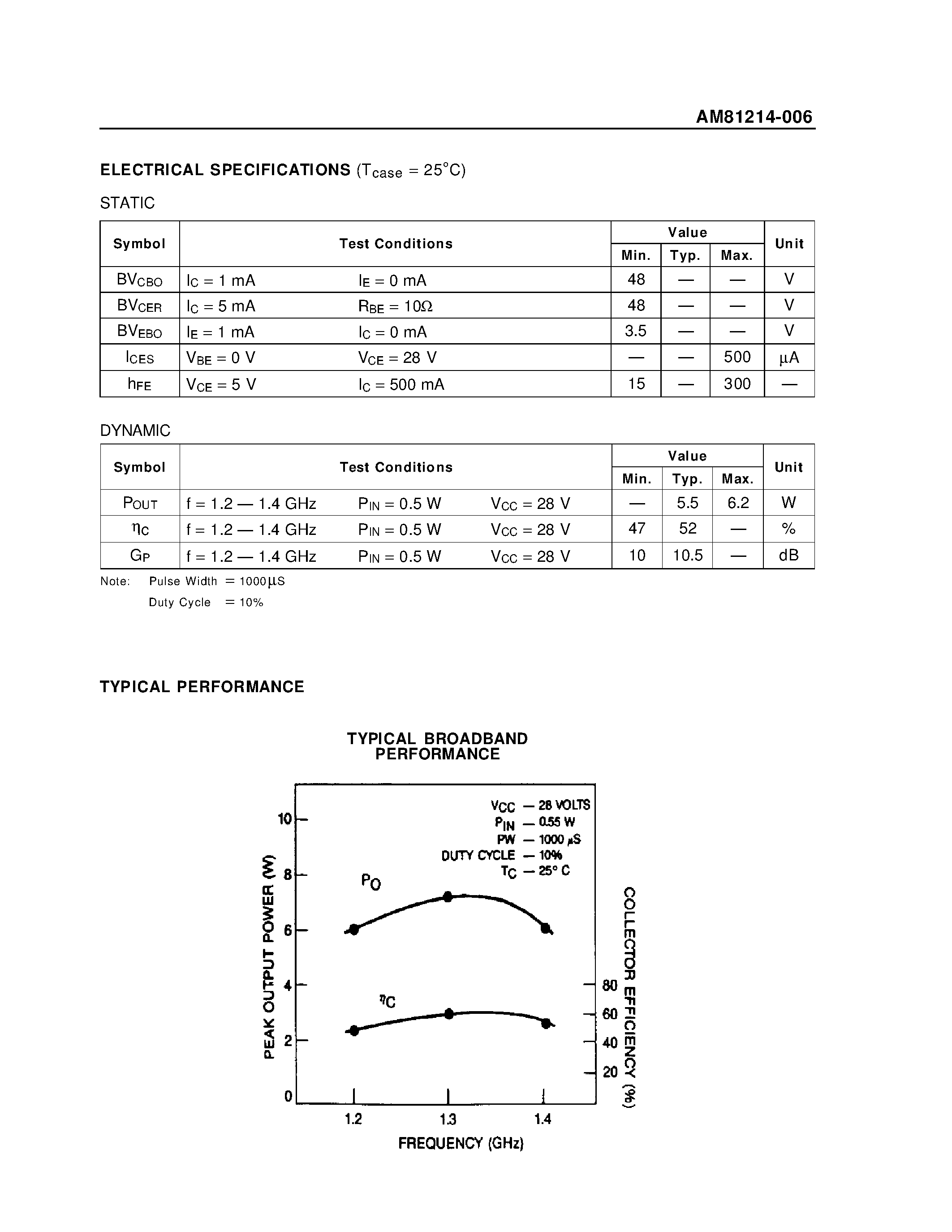 Datasheet AM81214-006 page 2 Datasheet AM81214-006 - RF & MICROWAVE TRANSISTORS L-BAND RADAR APPLICATIONS page 2