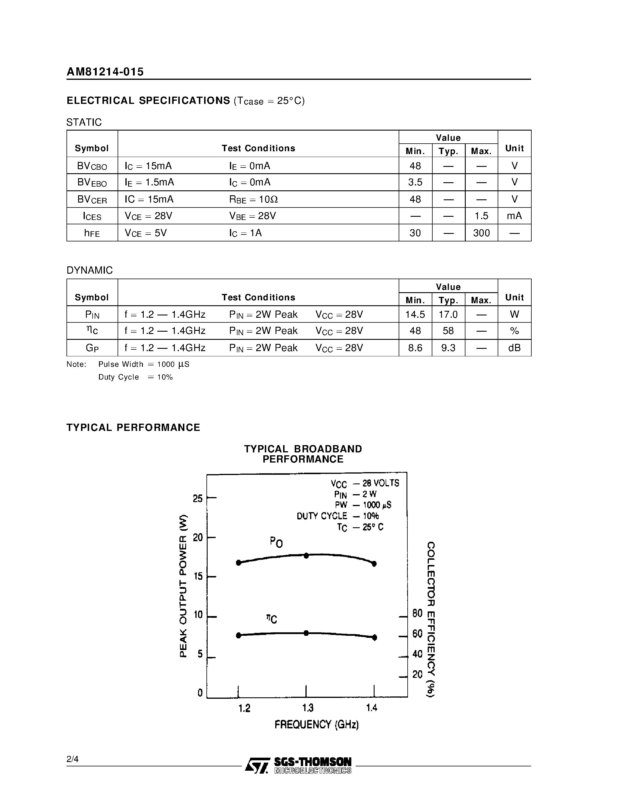 Datasheet AM81214-015 page 2 Datasheet AM81214-015 - L-BAND RADAR APPLICATIONS RF & MICROWAVE TRANSISTORS page 2