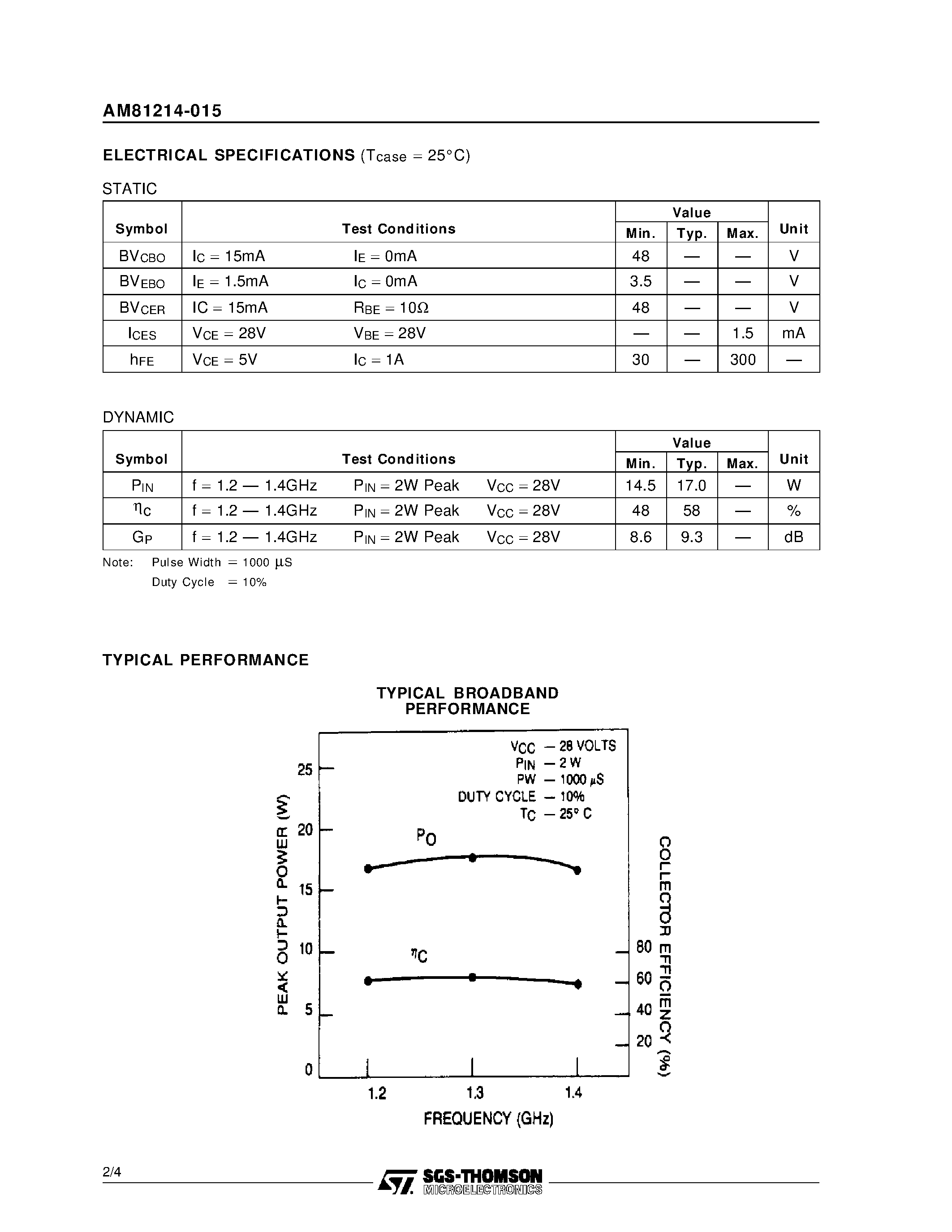 Даташит AM81214-015 - L-BAND RADAR APPLICATIONS RF & MICROWAVE TRANSISTORS страница 2