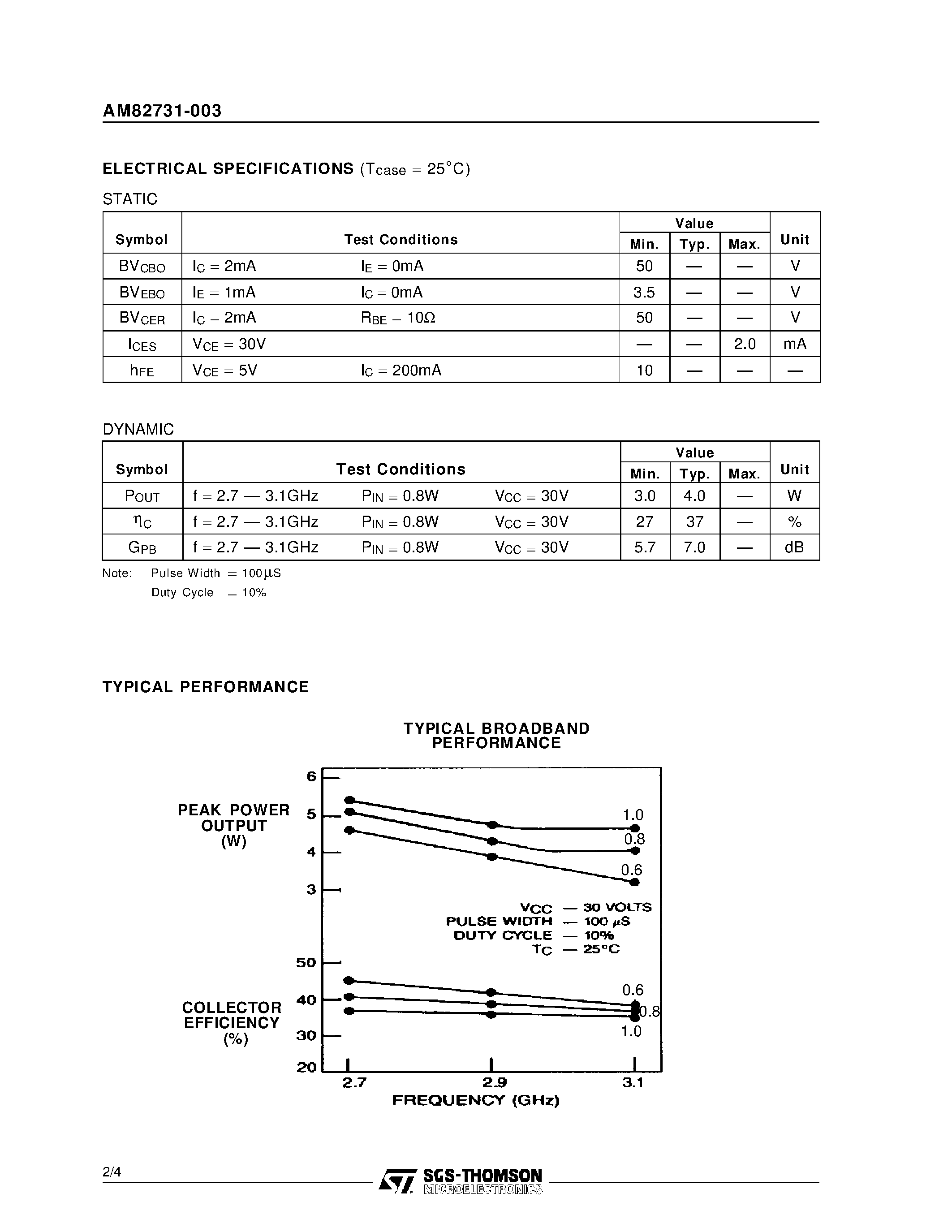 Даташит AM82731-003 - RF & MICROWAVE TRANSISTORS S-BAND RADAR APPLICATIONS страница 2