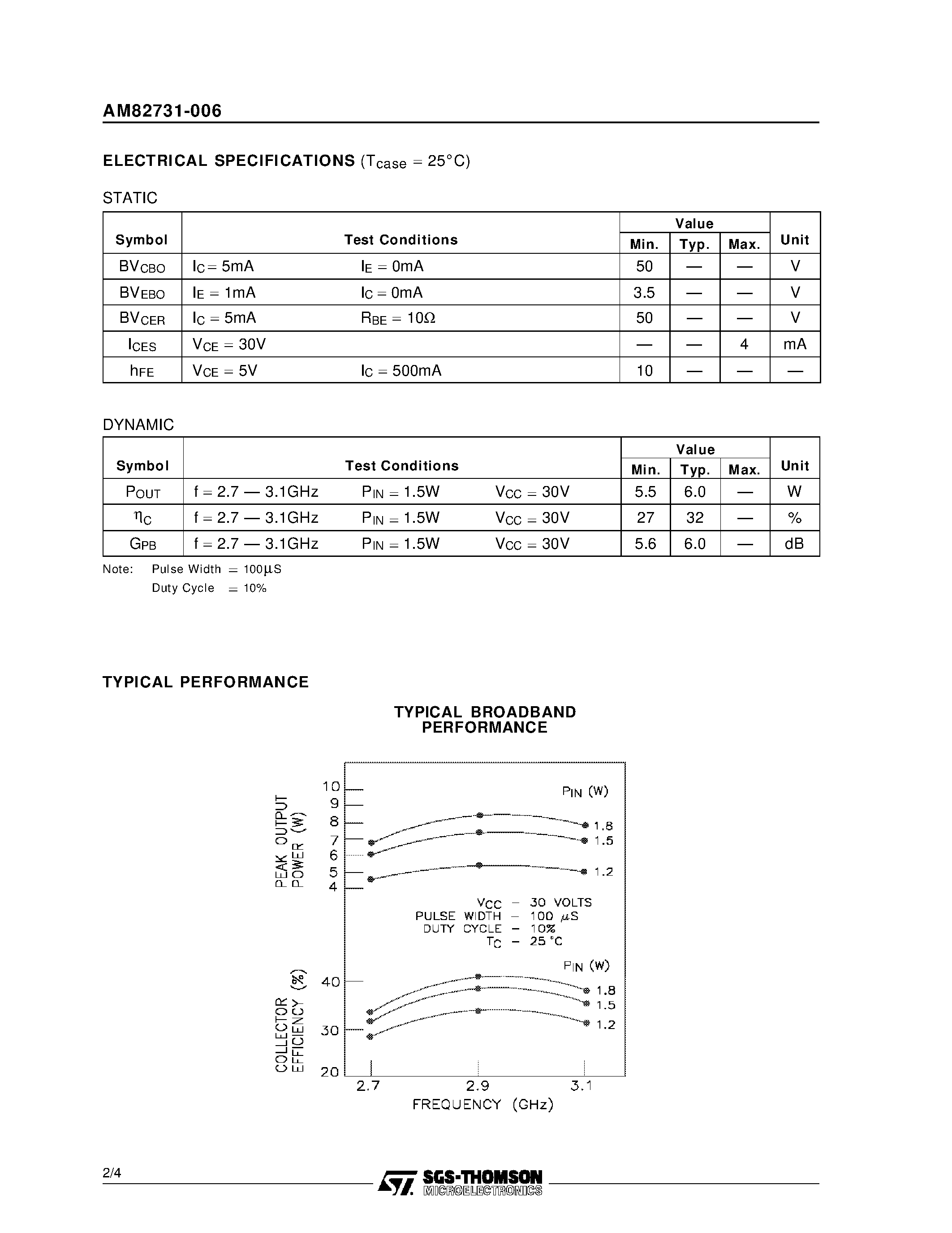 Datasheet AM82731-006 - RF & MICROWAVE TRANSISTORS S-BAND RADAR APPLICATIONS page 2