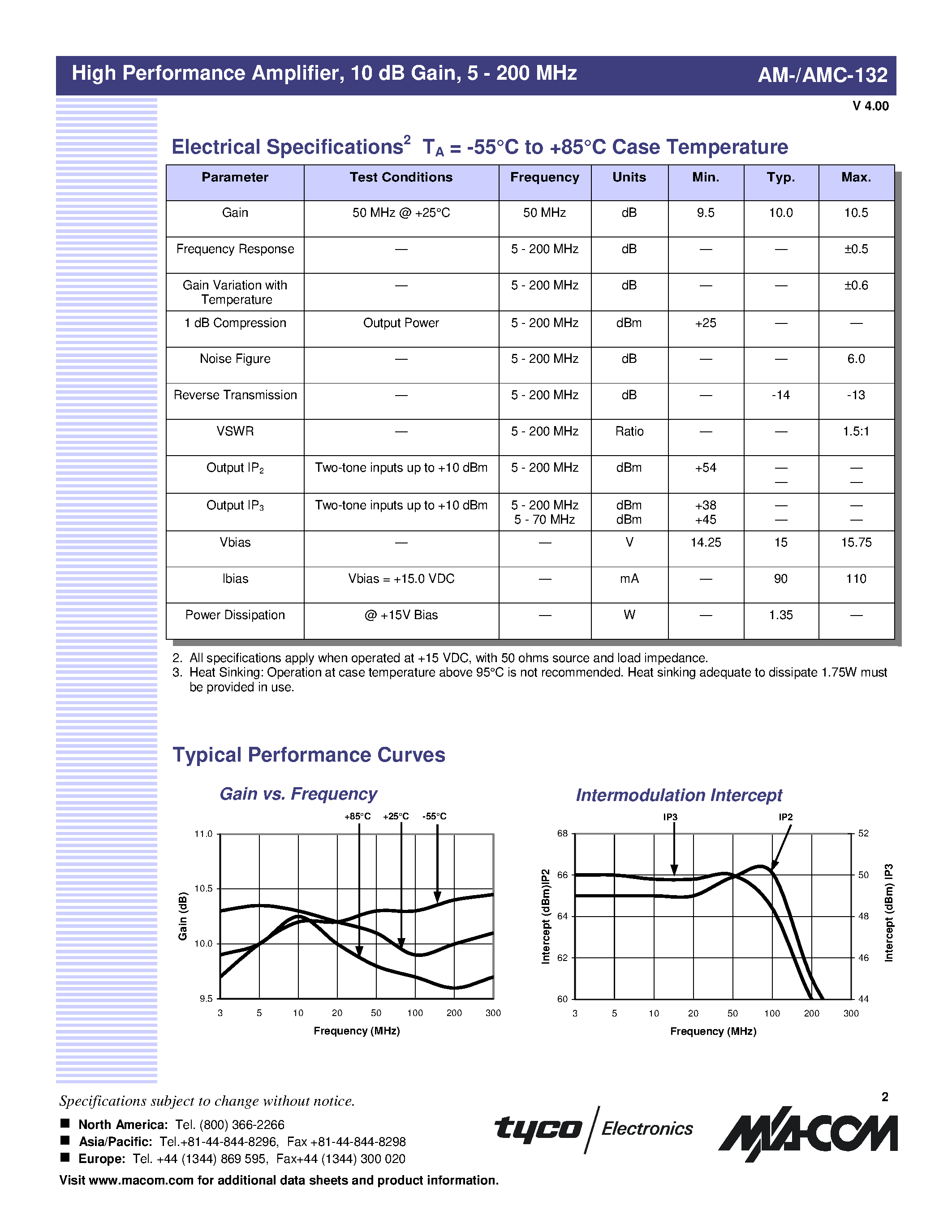 Datasheet AMC-132SMA - High Performance Amplifier/ 10 dB Gain/ 5 - 200 MHz page 2