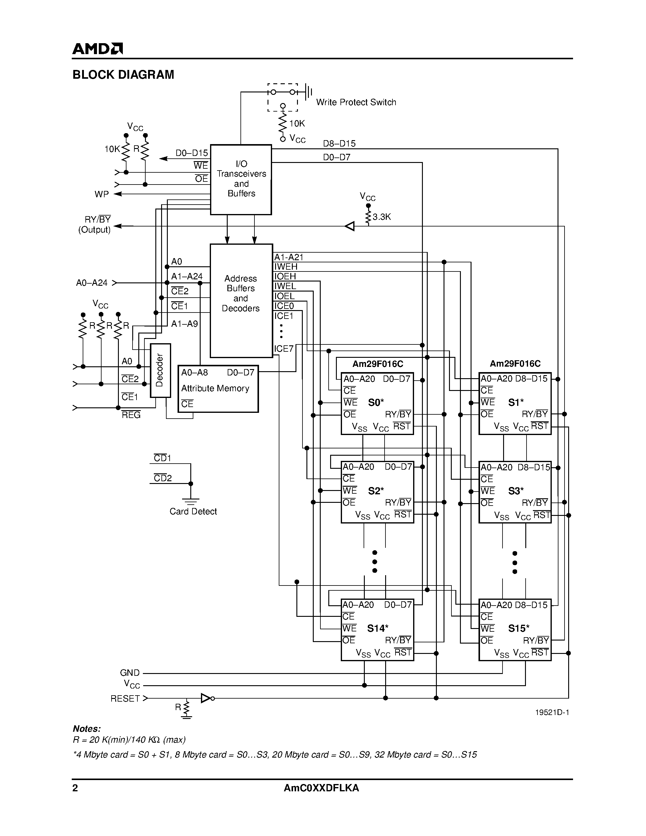 Datasheet AMC020DFLKA - 4/ 8/ 20/ or 32 Megabyte 5.0 Volt-only Flash Memory PC Card page 2