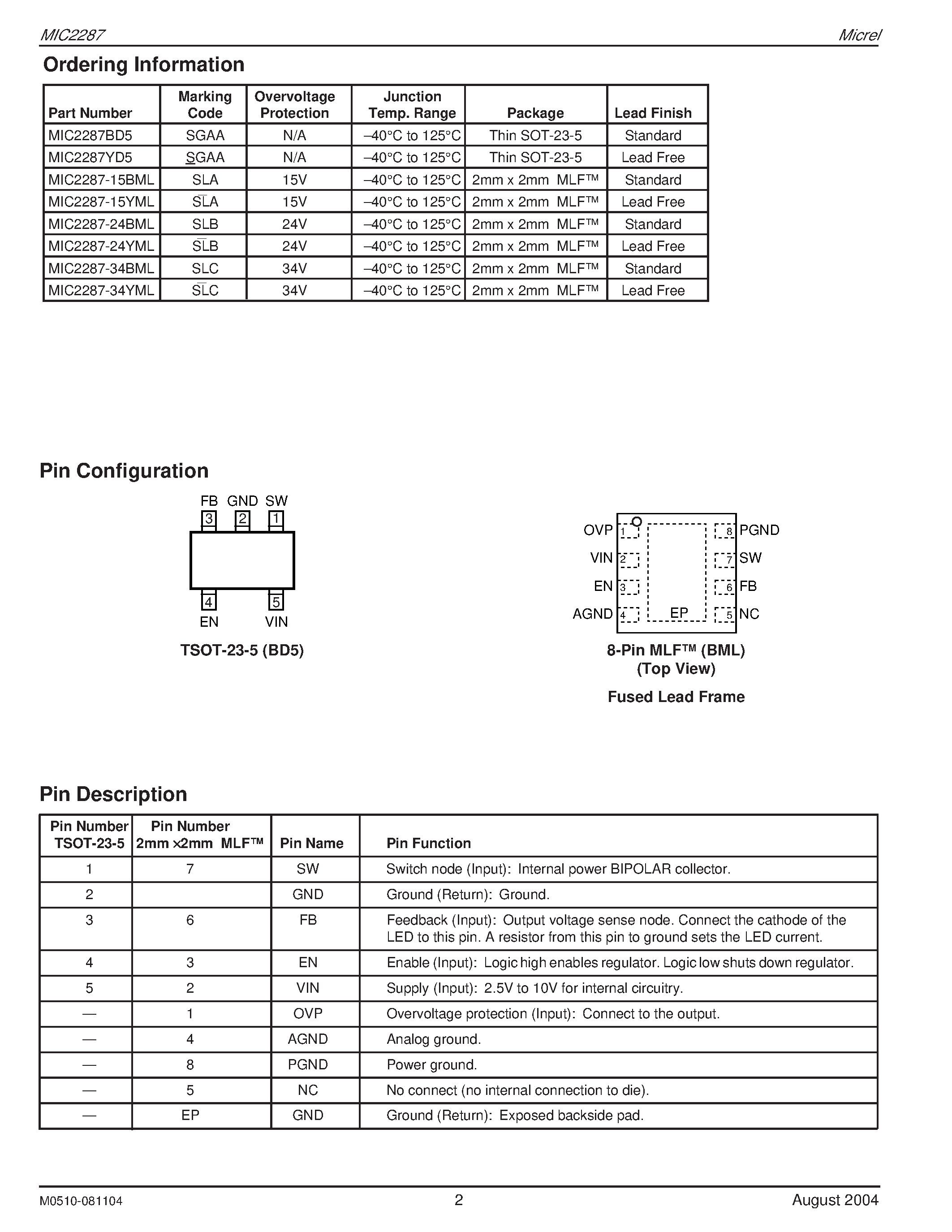 Datasheet MIC2287BD5 - 1.2MHz PWM White LED Driver with OVP in 2mm 2mm MLF and Thin SOT-23 page 2