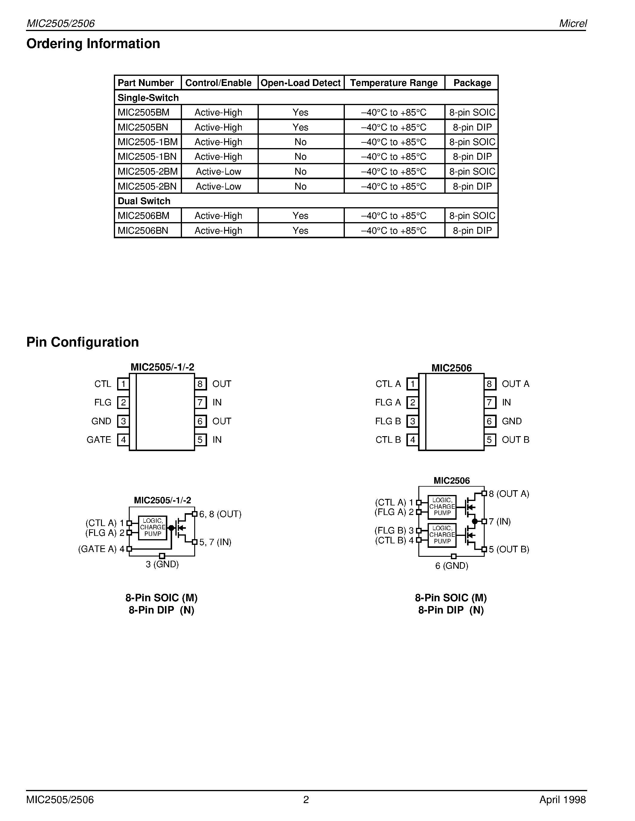 Даташит MIC2505-1BN - Single 2A / Dual 1A / High-Side Switches страница 2
