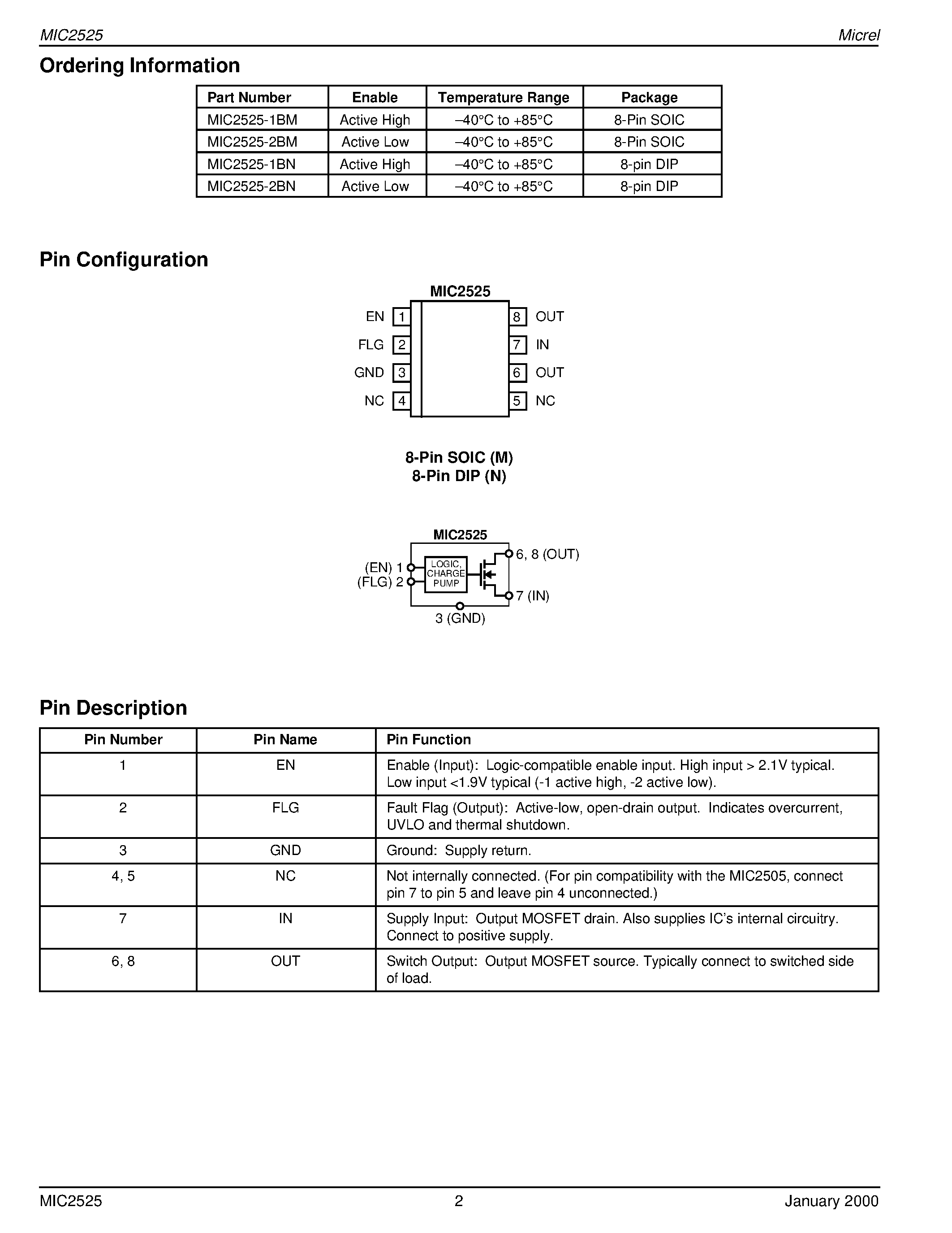 Datasheet MIC2525-1BM - USB Power Control Switch Not Recommended for New Designs page 2