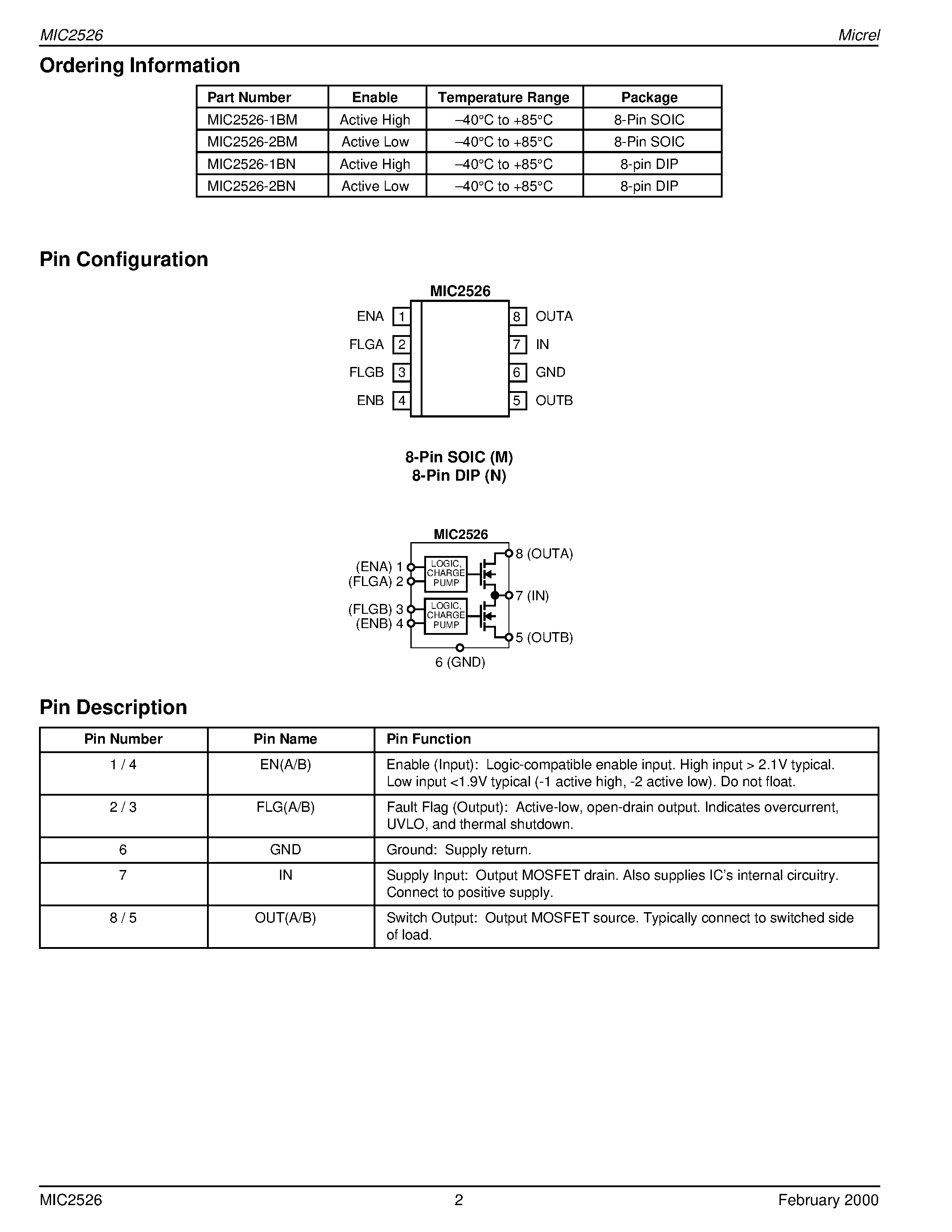 Datasheet MIC2526-2BM page 2 Datasheet MIC2526-2BM - Dual USB Power Control Switch Not Recommended for New Designs page 2