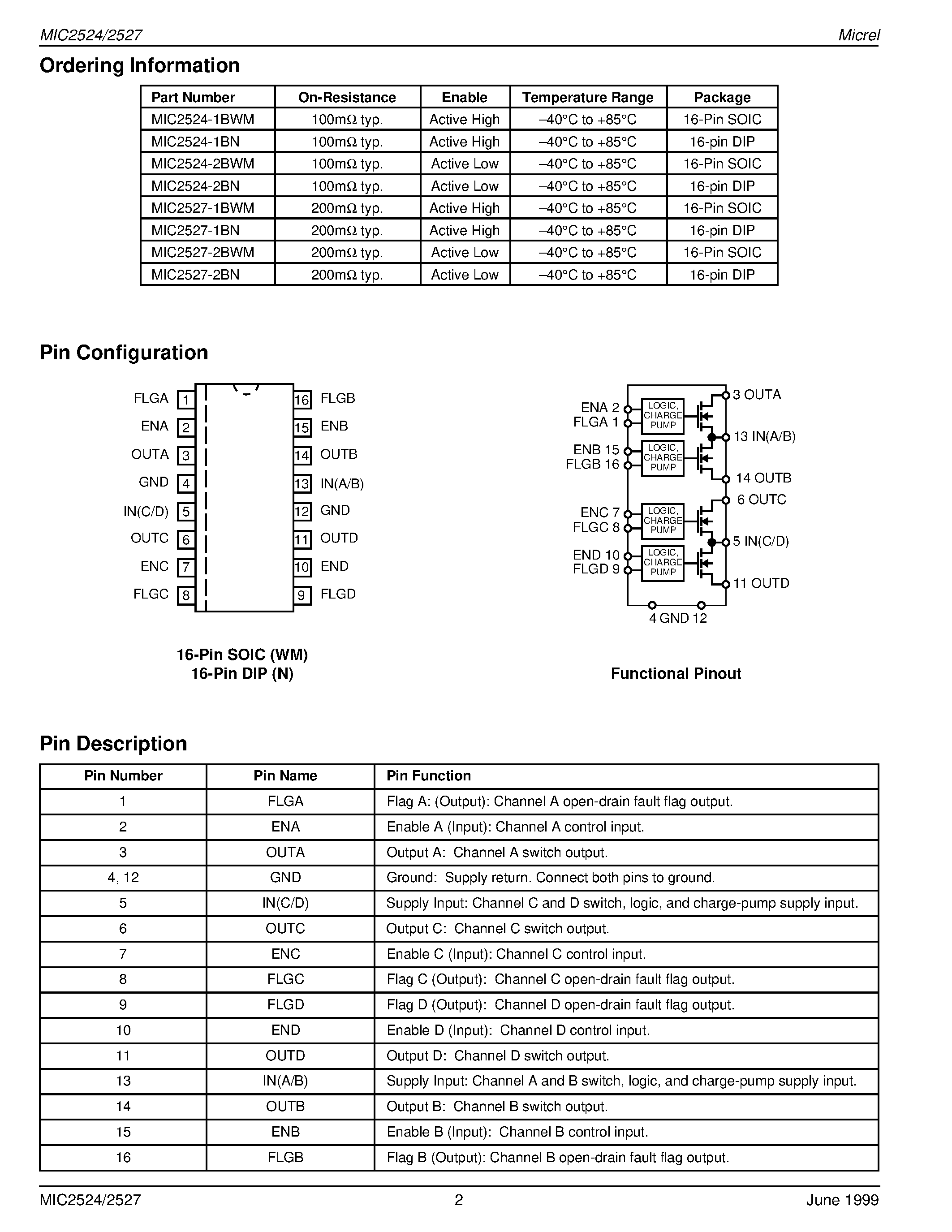 Datasheet MIC2527-2BWM page 2 Datasheet MIC2527-2BWM - Quad USB Power Control Switch Not Recommended for New Designs page 2