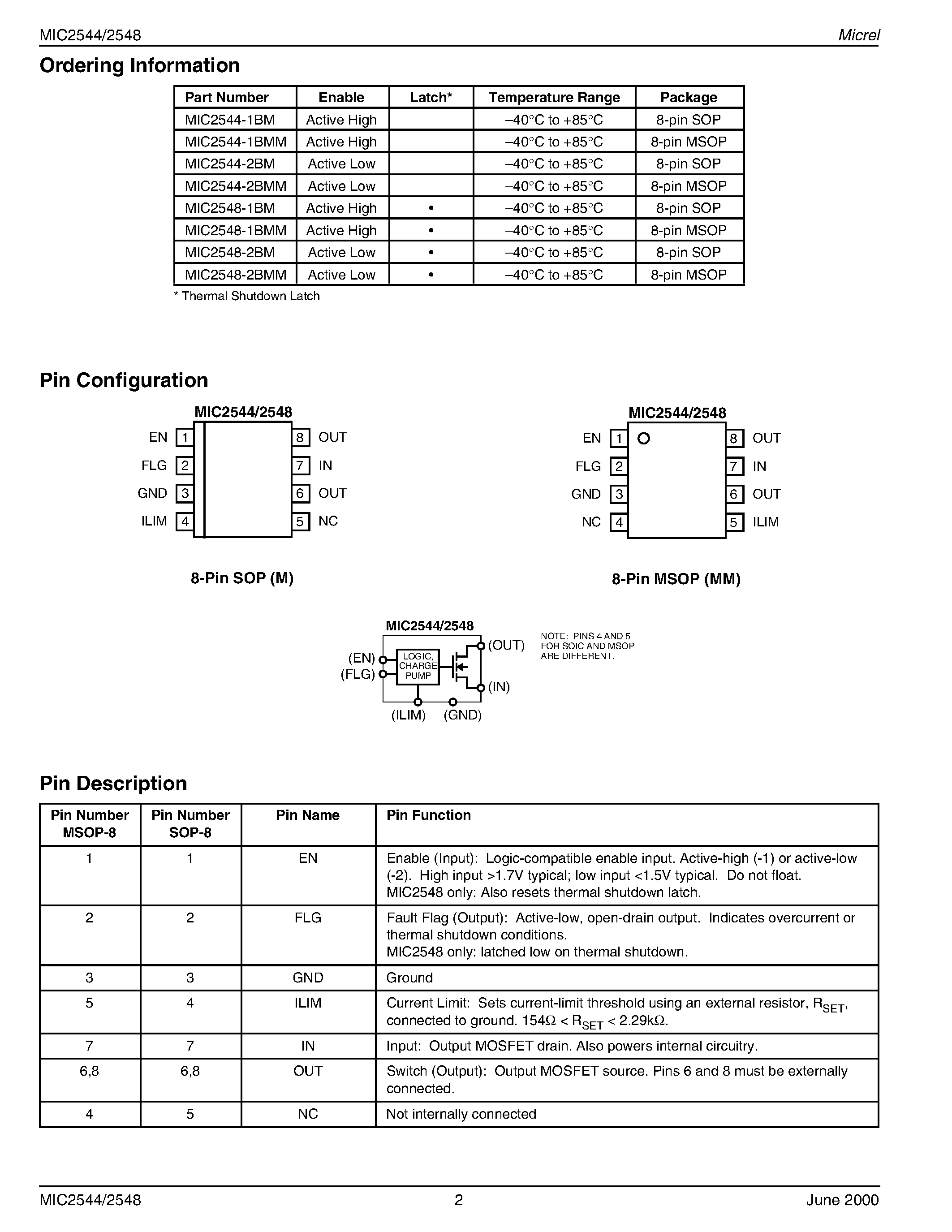 Даташит MIC2544-1 - Programmable Current Limit High-Side Switch Preliminary Information страница 2