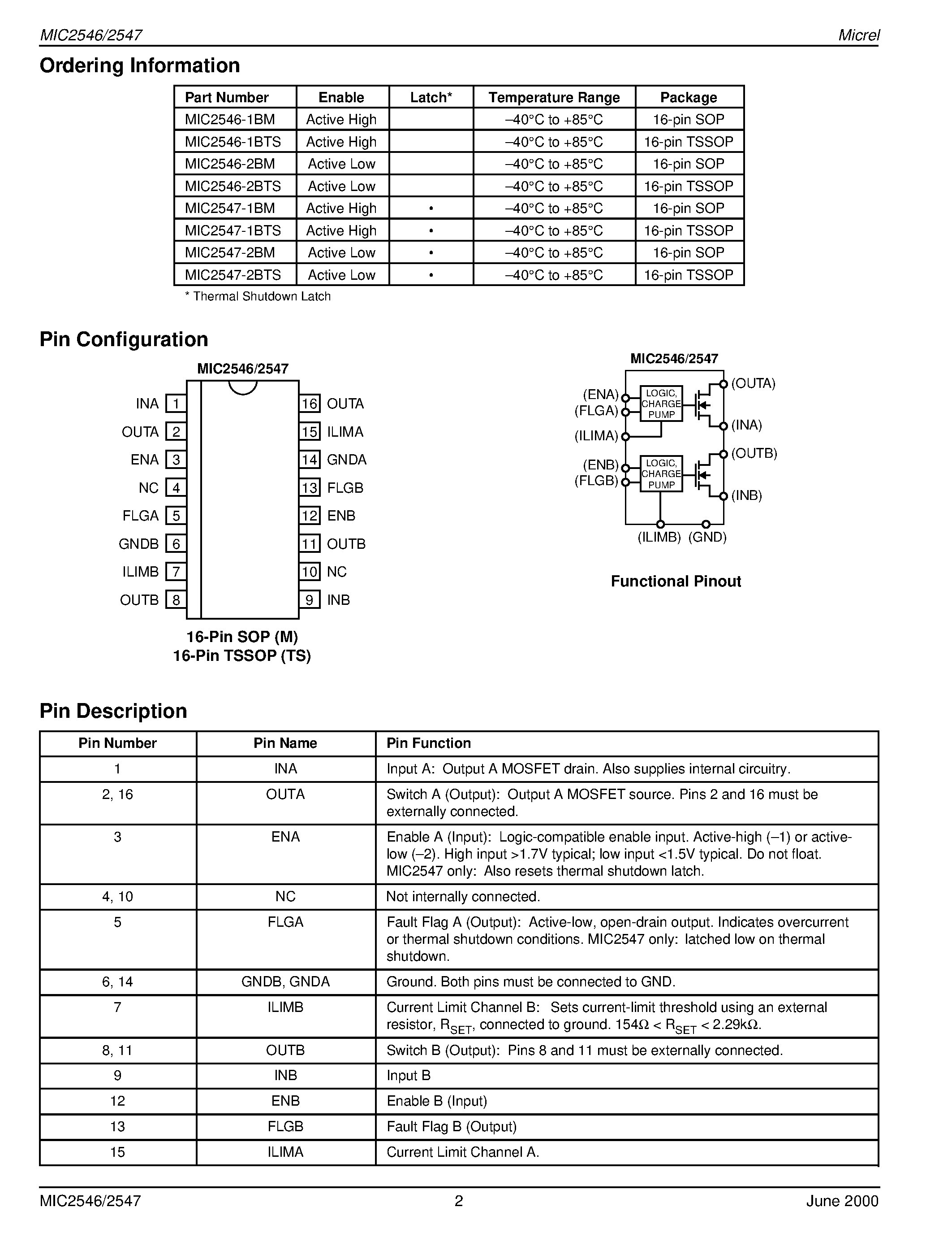 Datasheet MIC2546-2BM page 2 Datasheet MIC2546-2BM - Dual Programmable Current Limit Switch Preliminary Information page 2