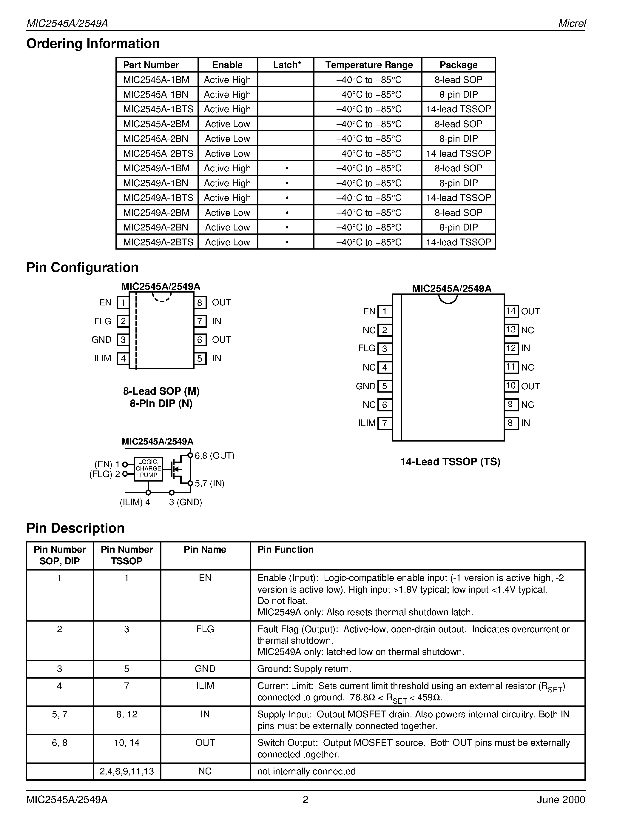 Datasheet MIC2549A-2BM page 2 Datasheet MIC2549A-2BM - Programmable Current Limit High-Side Switch page 2
