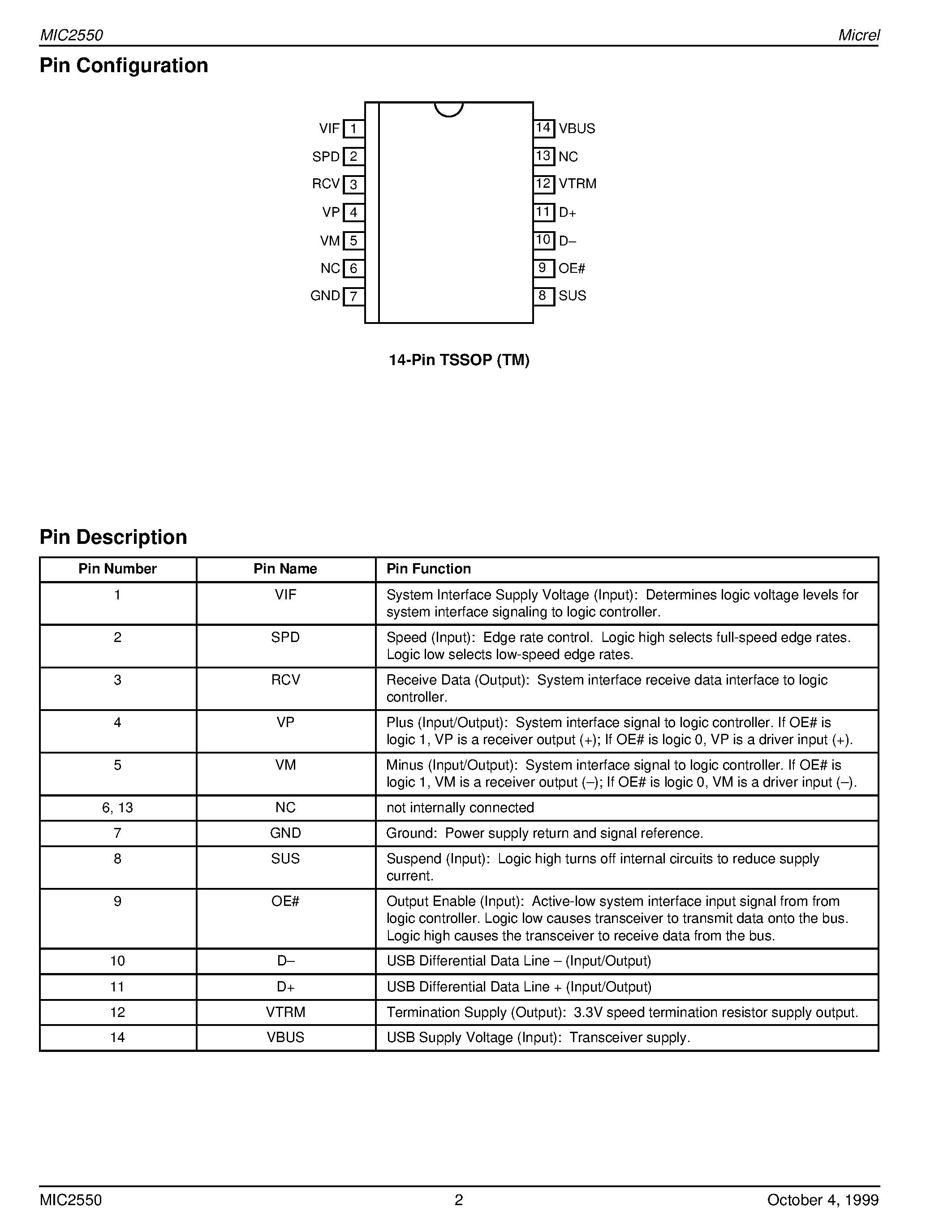 Datasheet MIC2550BTS - Universal Serial Bus Transceiver Advance Information page 2