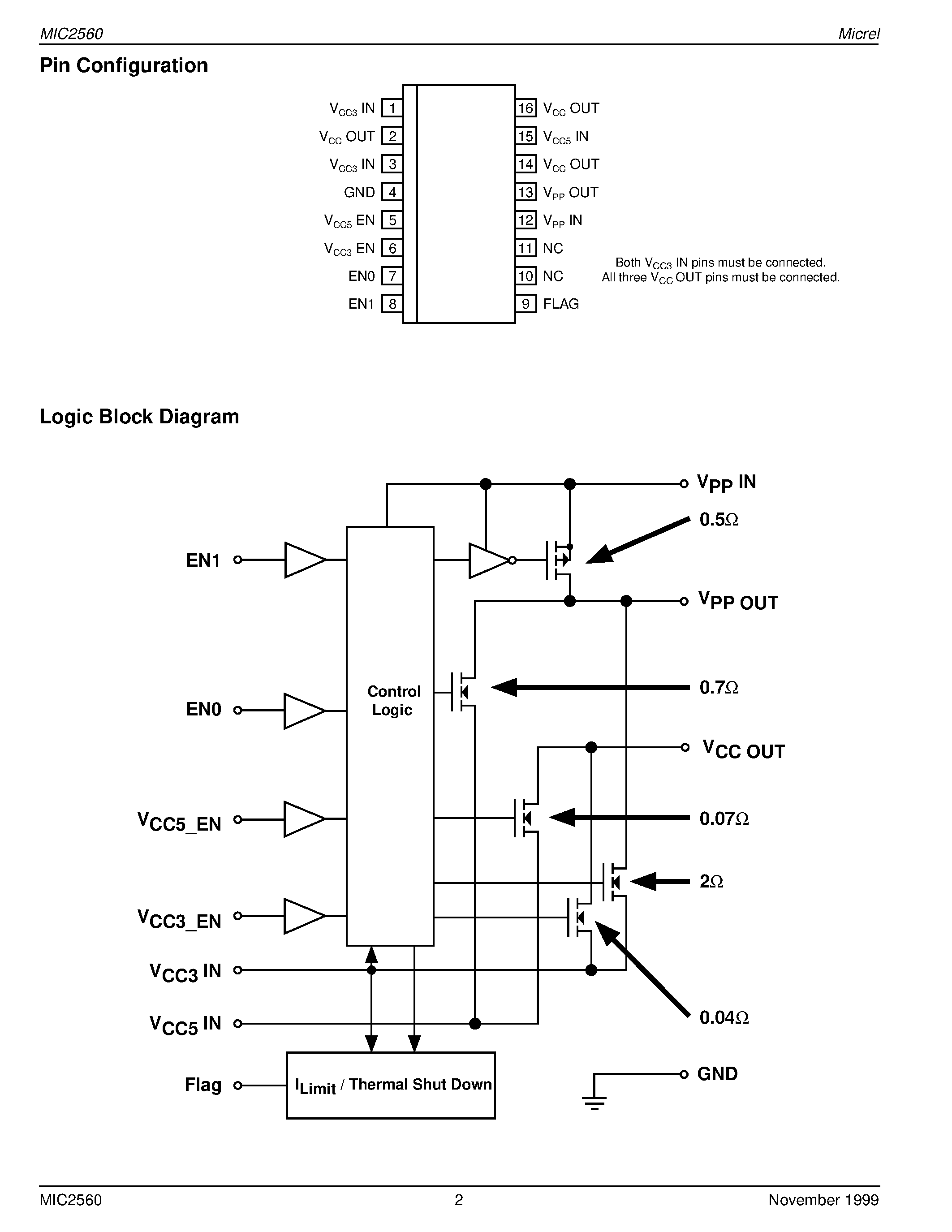 Datasheet MIC2560-0BWM - PCMCIA Card Socket VCC and VPP Switching Matrix page 2
