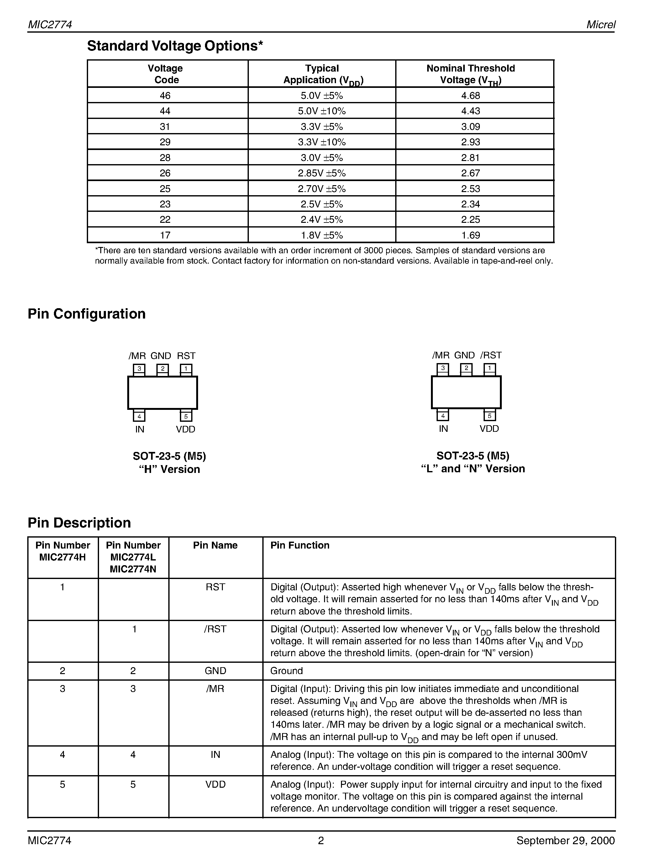 Datasheet MIC2774H-XXBM5 - Dual Micro-Power Low Voltage Supervisor Advance Information page 2