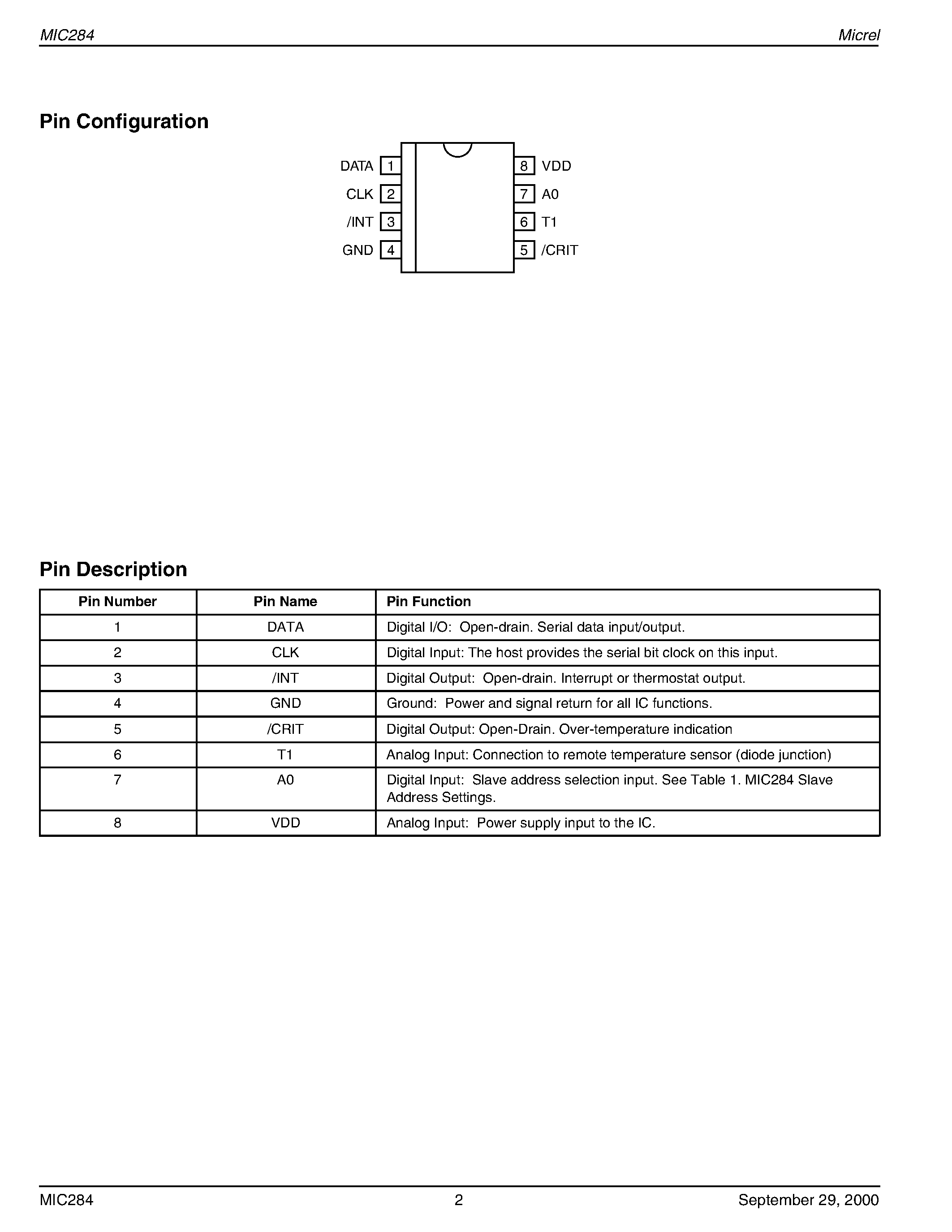 Datasheet MIC284-2BM - Two-Zone Thermal Supervisor Advance Information page 2
