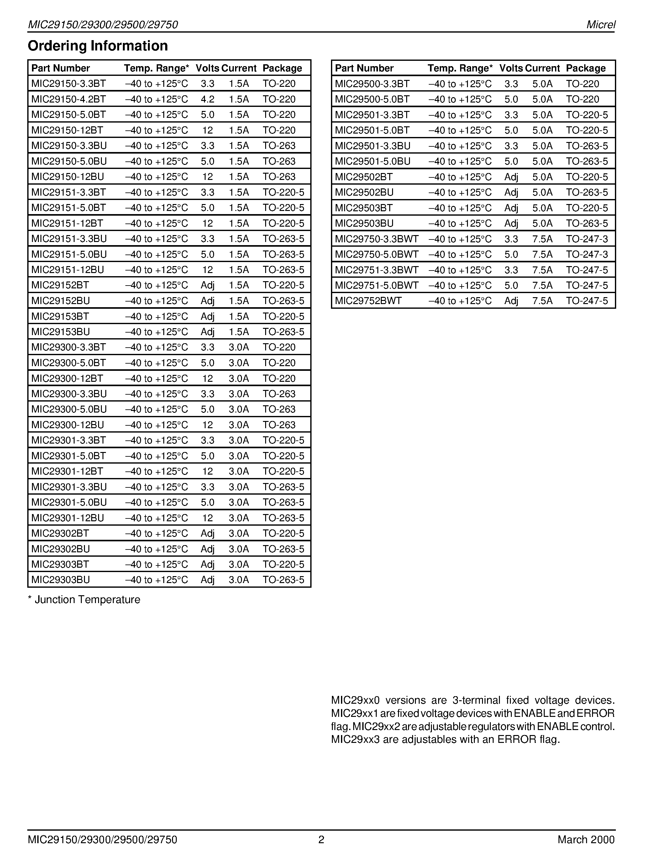 Datasheet MIC29300-3.3BU - High-Current Low-Dropout Regulators page 2
