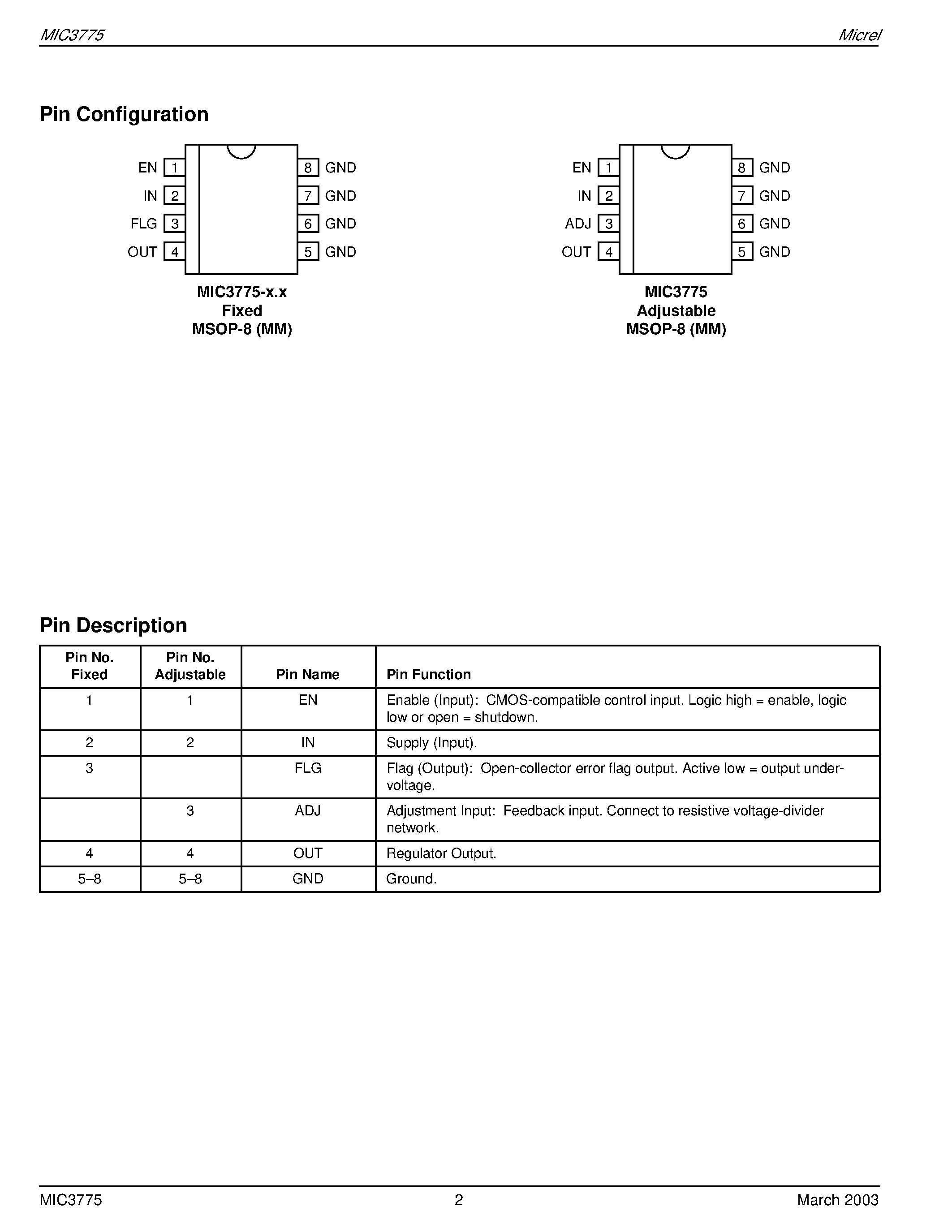 Даташит MIC3775-1.65BMM - 750mA UCap Low-Voltage Low-Dropout Regulator страница 2