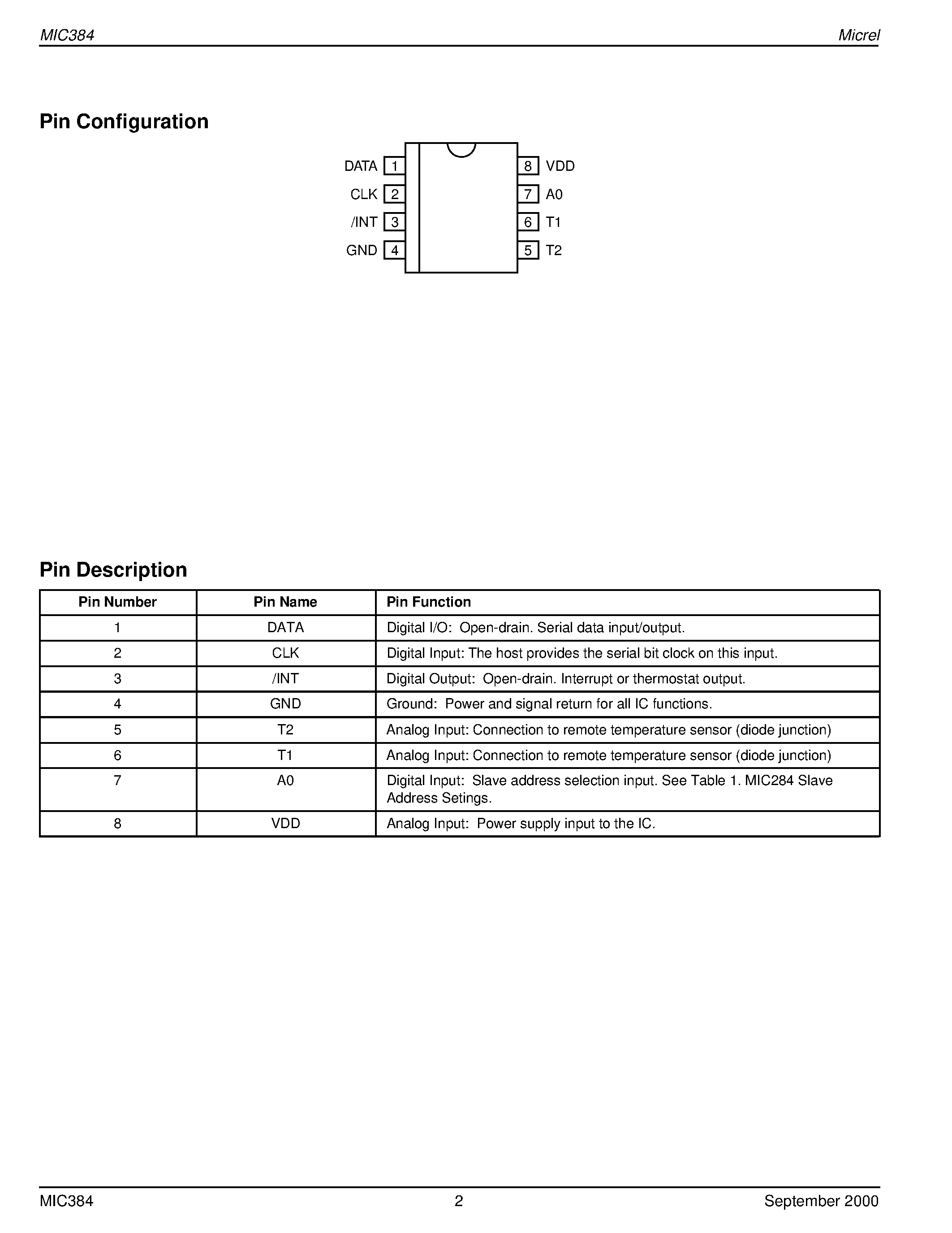 Datasheet MIC384 - Three-Zone Thermal Supervisor Advance Information page 2