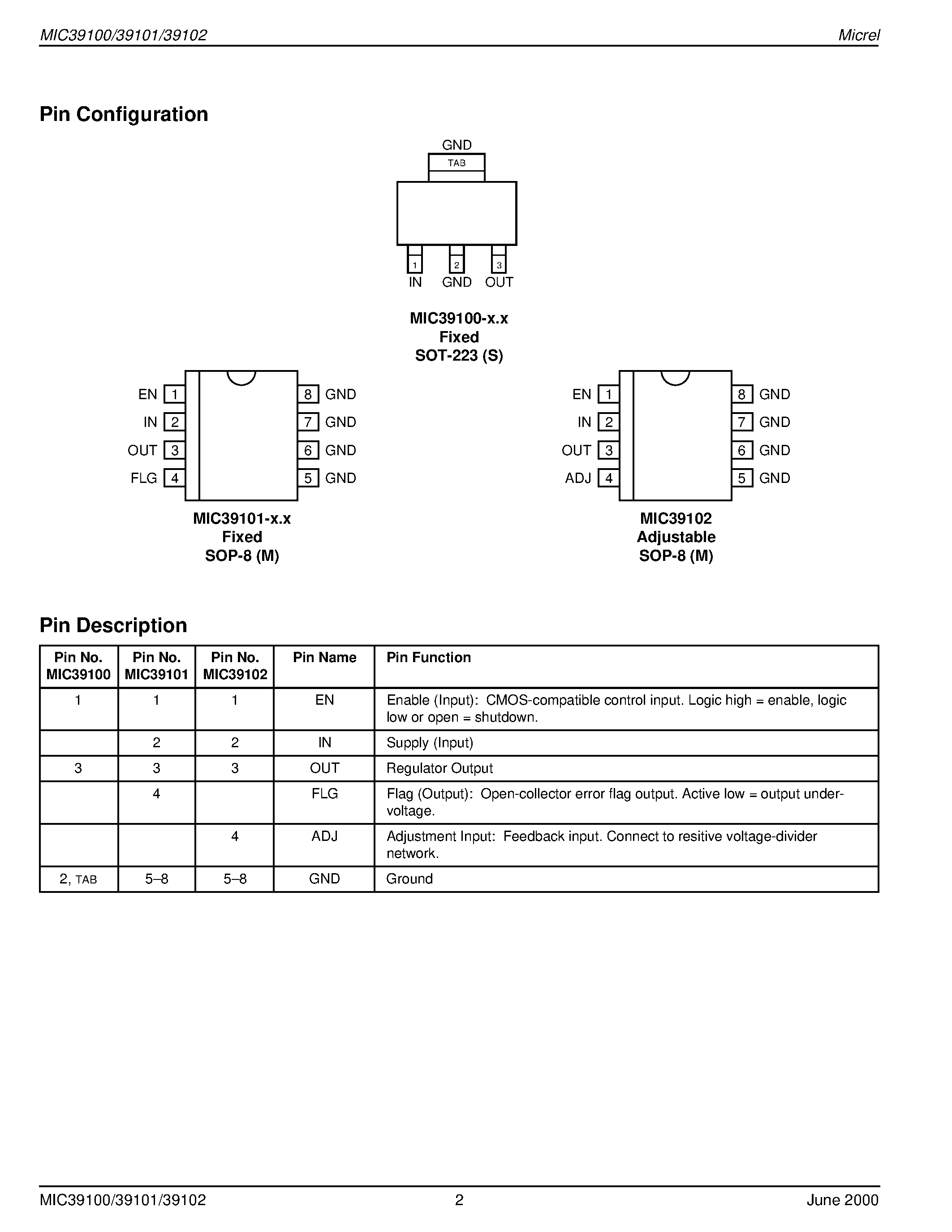 Даташит MIC39101-1.8BM - 1A Low-Voltage Low-Dropout Regulator страница 2