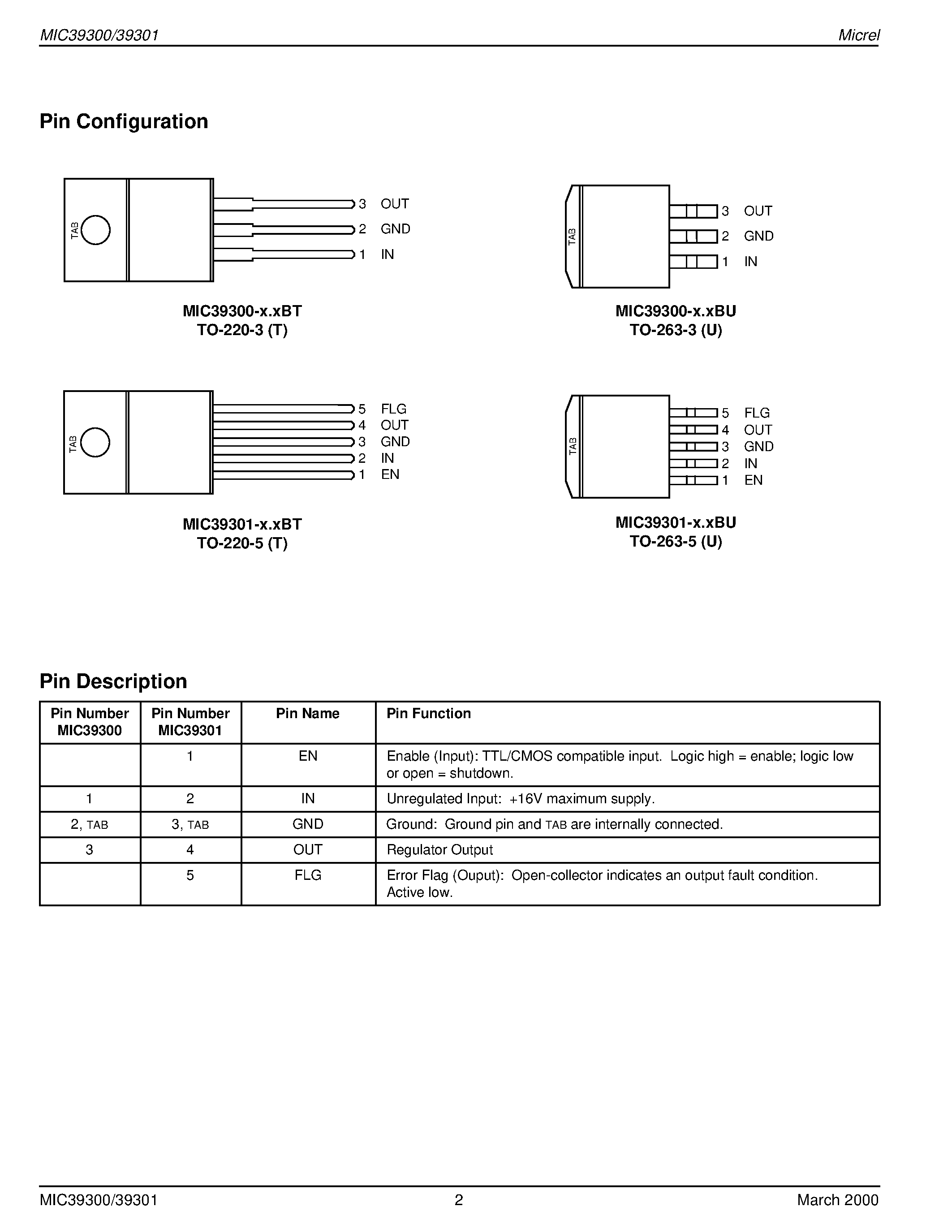 Datasheet MIC39301-2.5BU - 3A Low-Voltage Low-Dropout Regulator page 2
