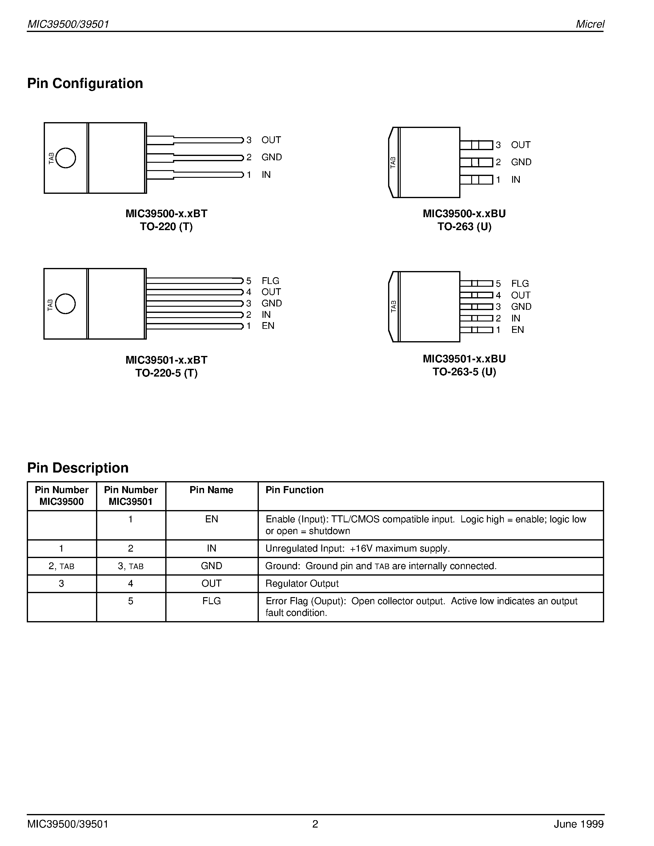 Datasheet MIC39500-2.5BU - 5A Low-Voltage Low-Dropout Regulator Advance Information page 2